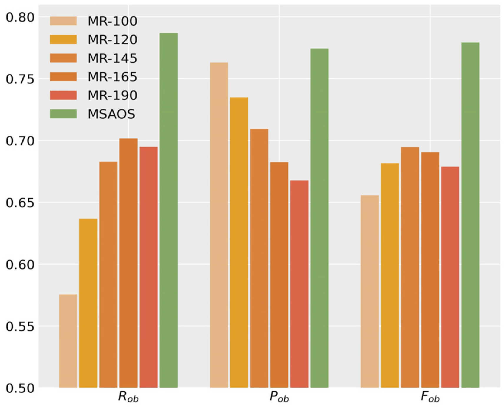 Remotesensing 14 03067 g010 550