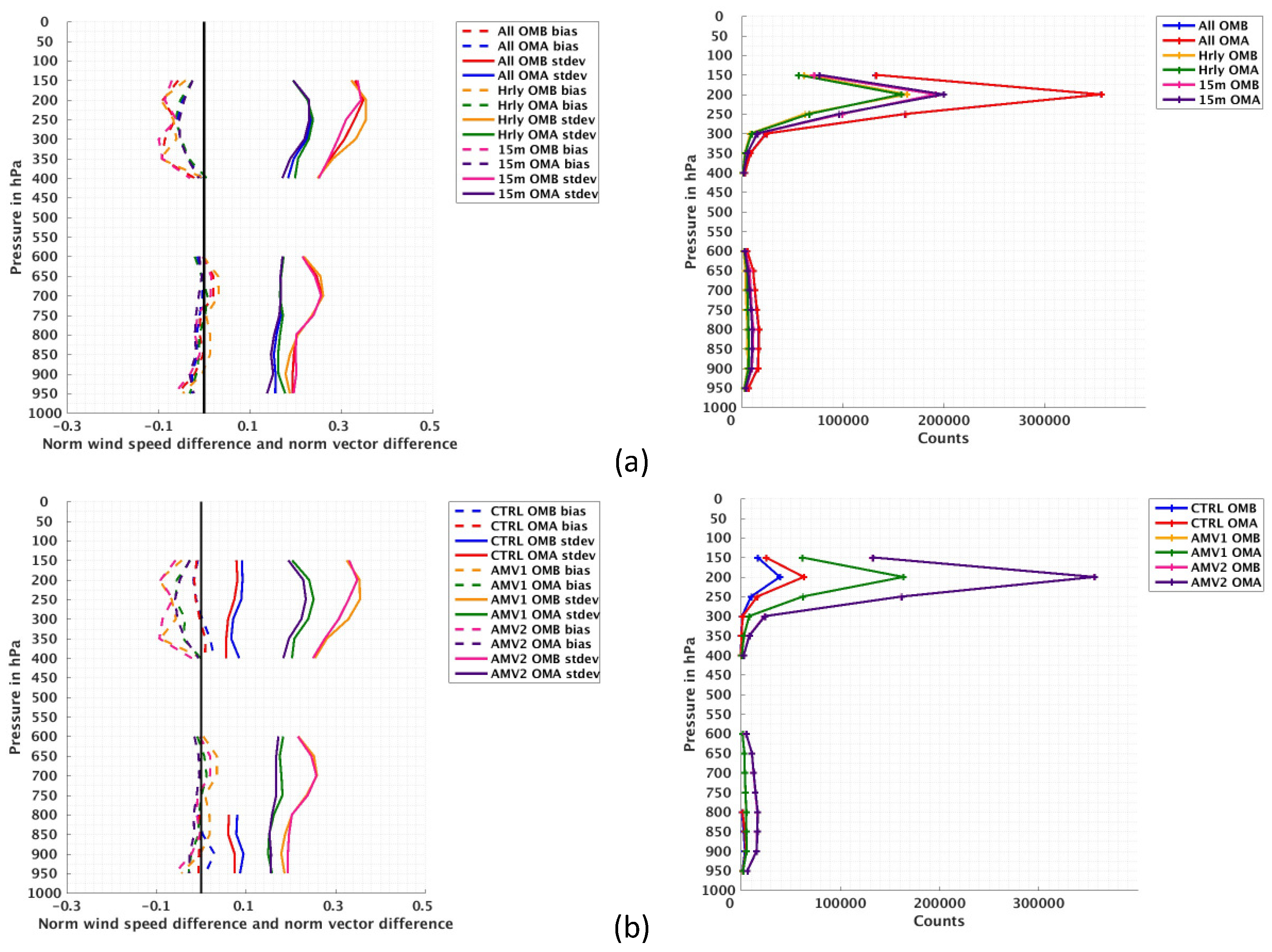 Remotesensing 14 03068 g006