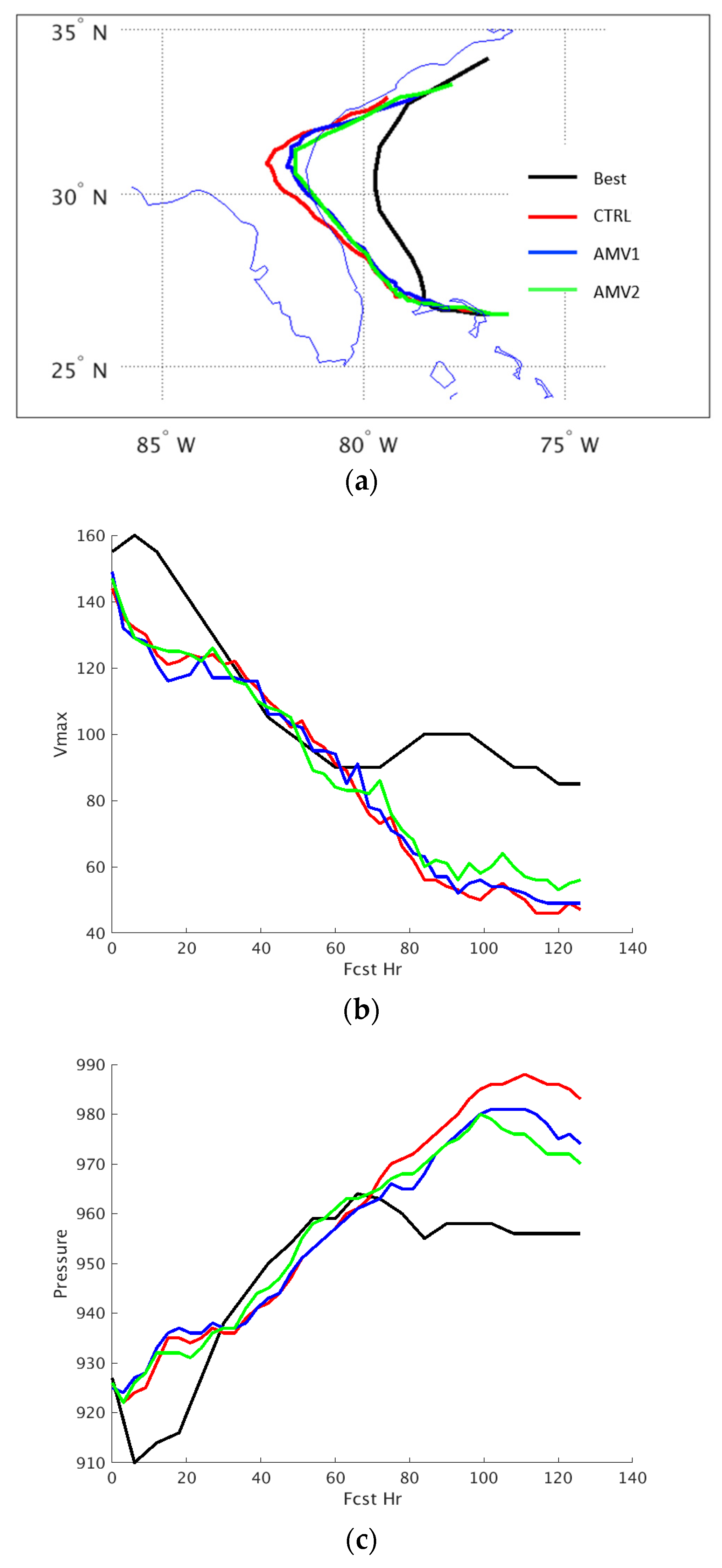 Remotesensing 14 03068 g010
