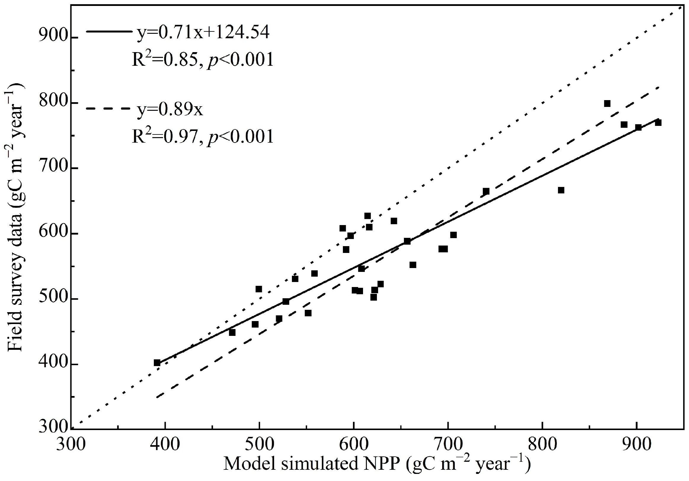 Remotesensing 14 03069 g002