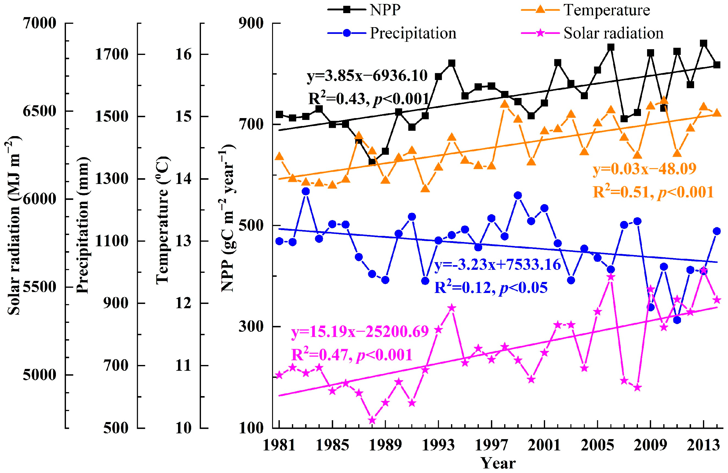 Remotesensing 14 03069 g004