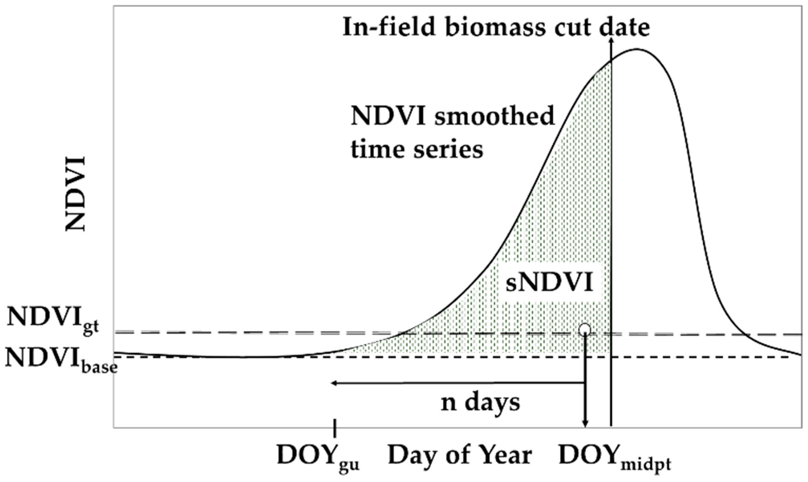 Remotesensing 14 03071 g002