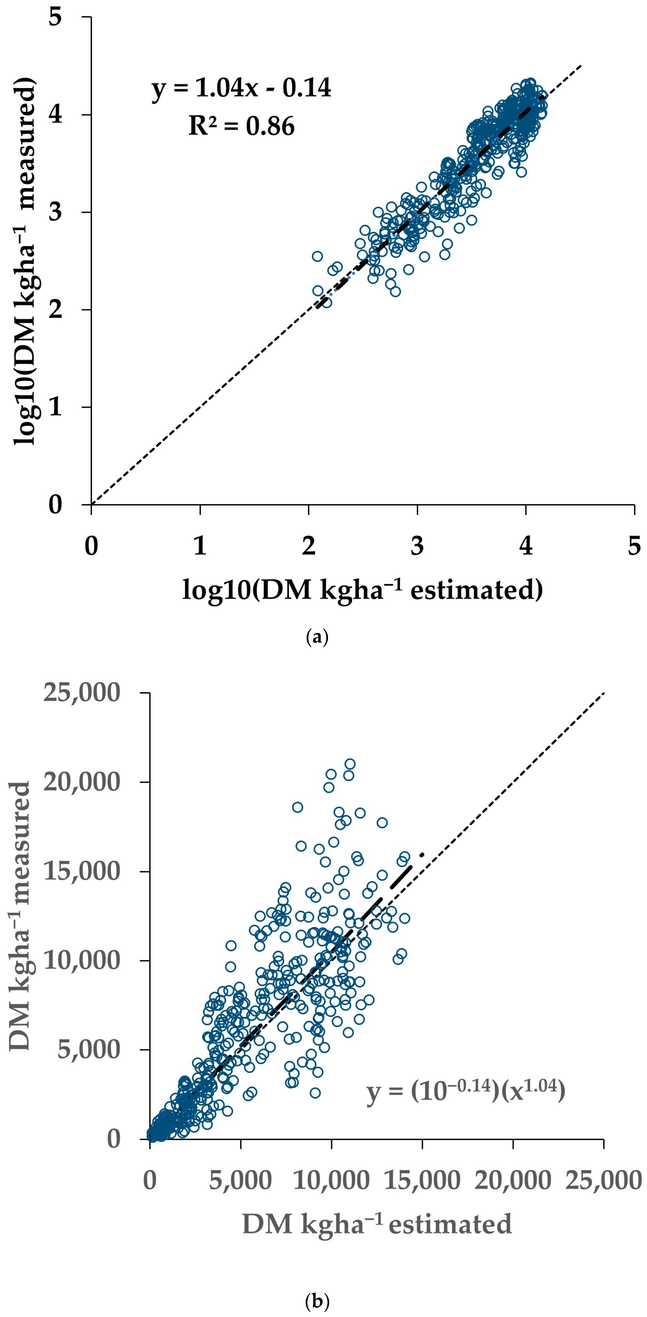 Remotesensing 14 03071 g004
