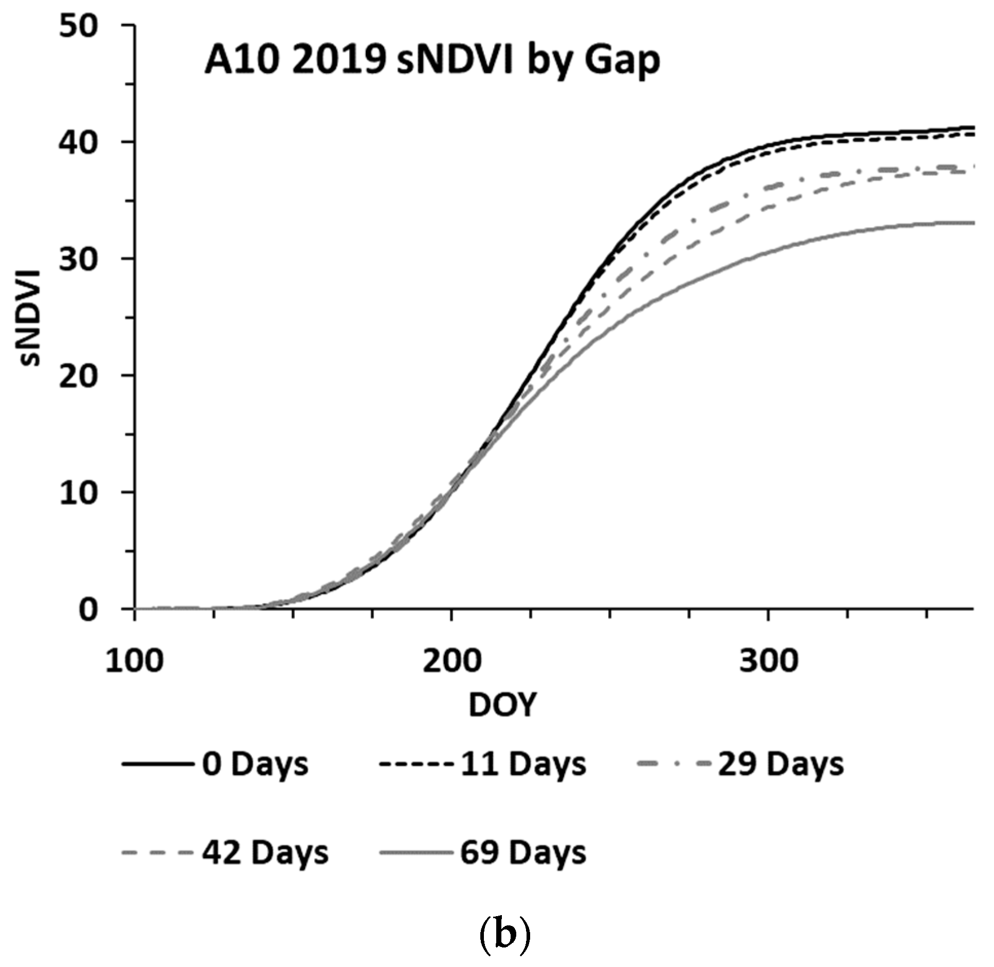 Remotesensing 14 03071 g006b