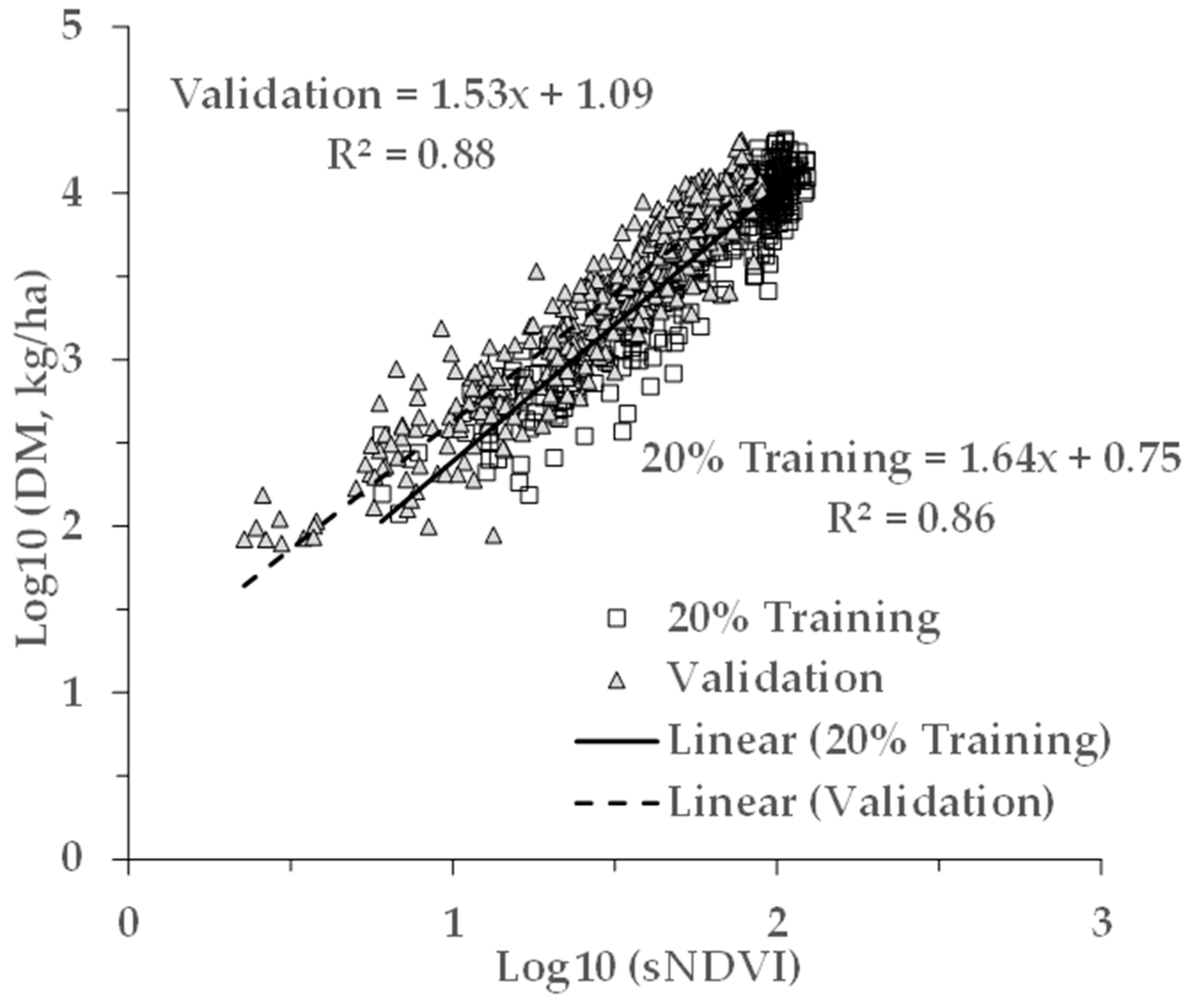 Remotesensing 14 03071 g009