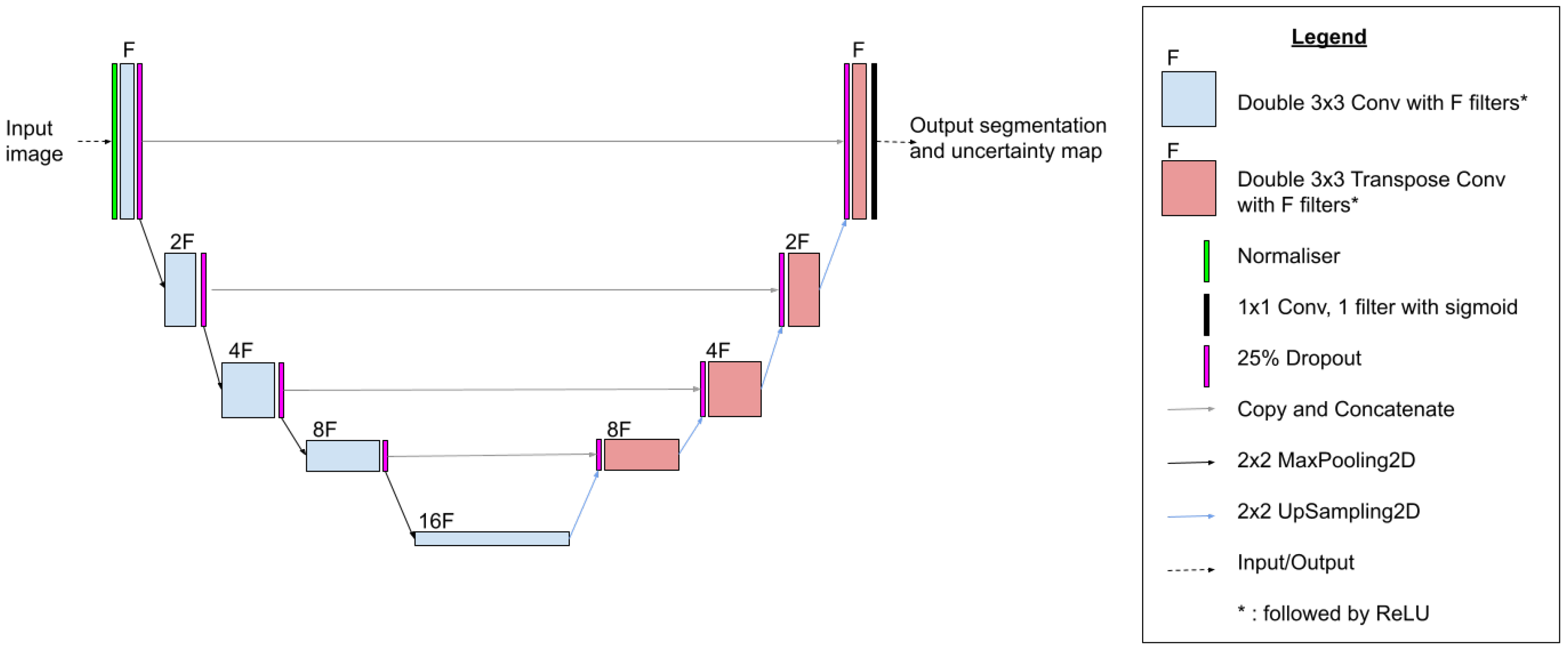 Remotesensing 14 03072 g003 550