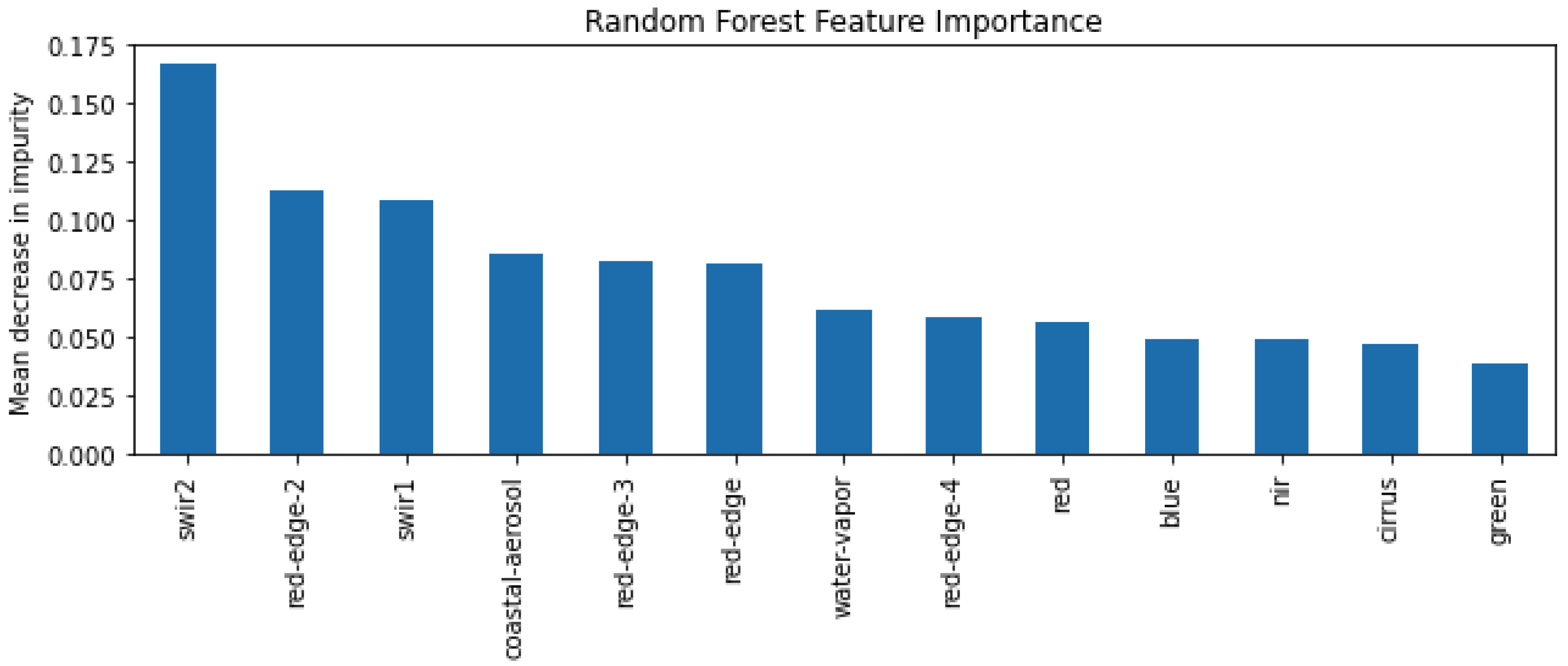 Remotesensing 14 03072 g007 550