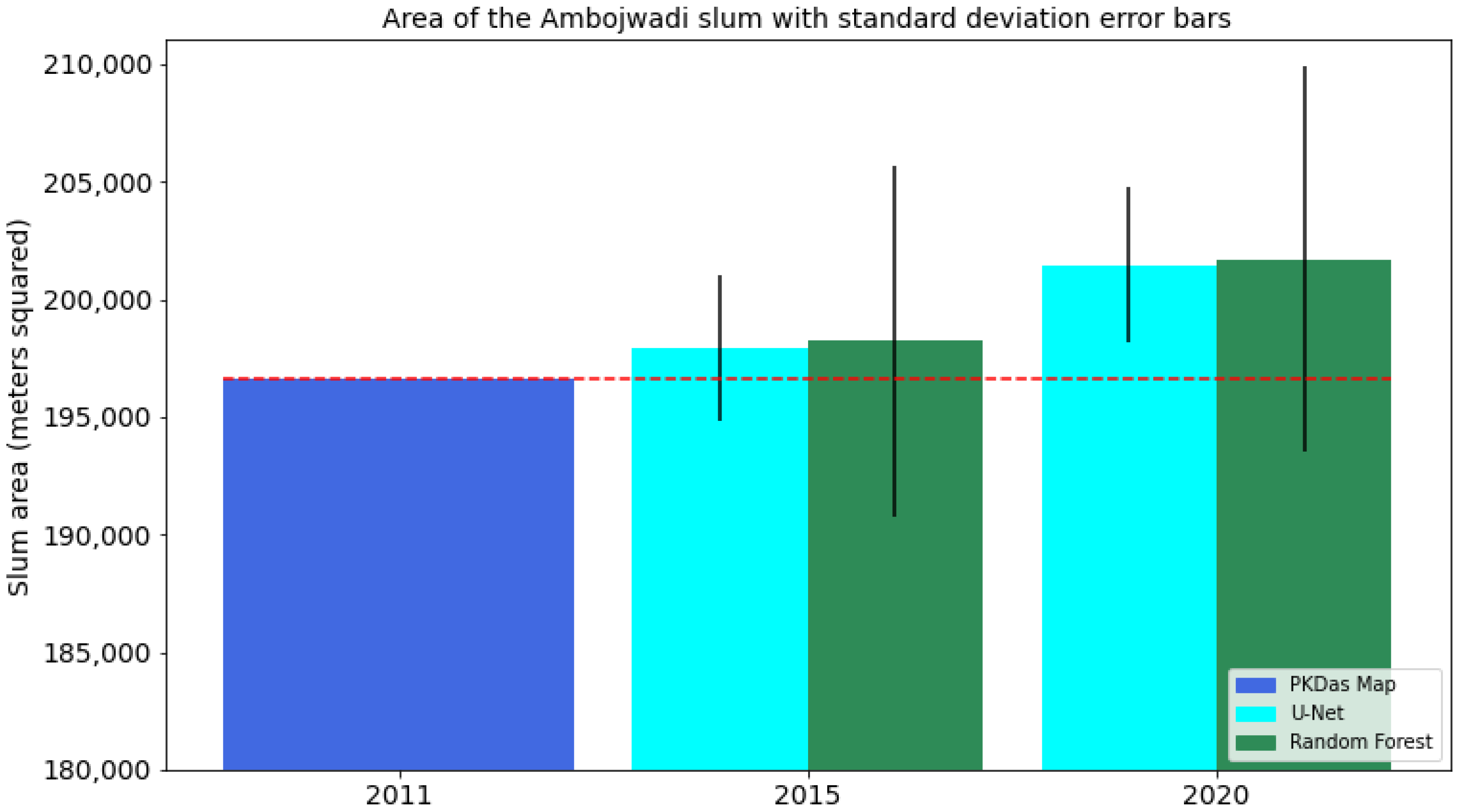 Remotesensing 14 03072 g009 550