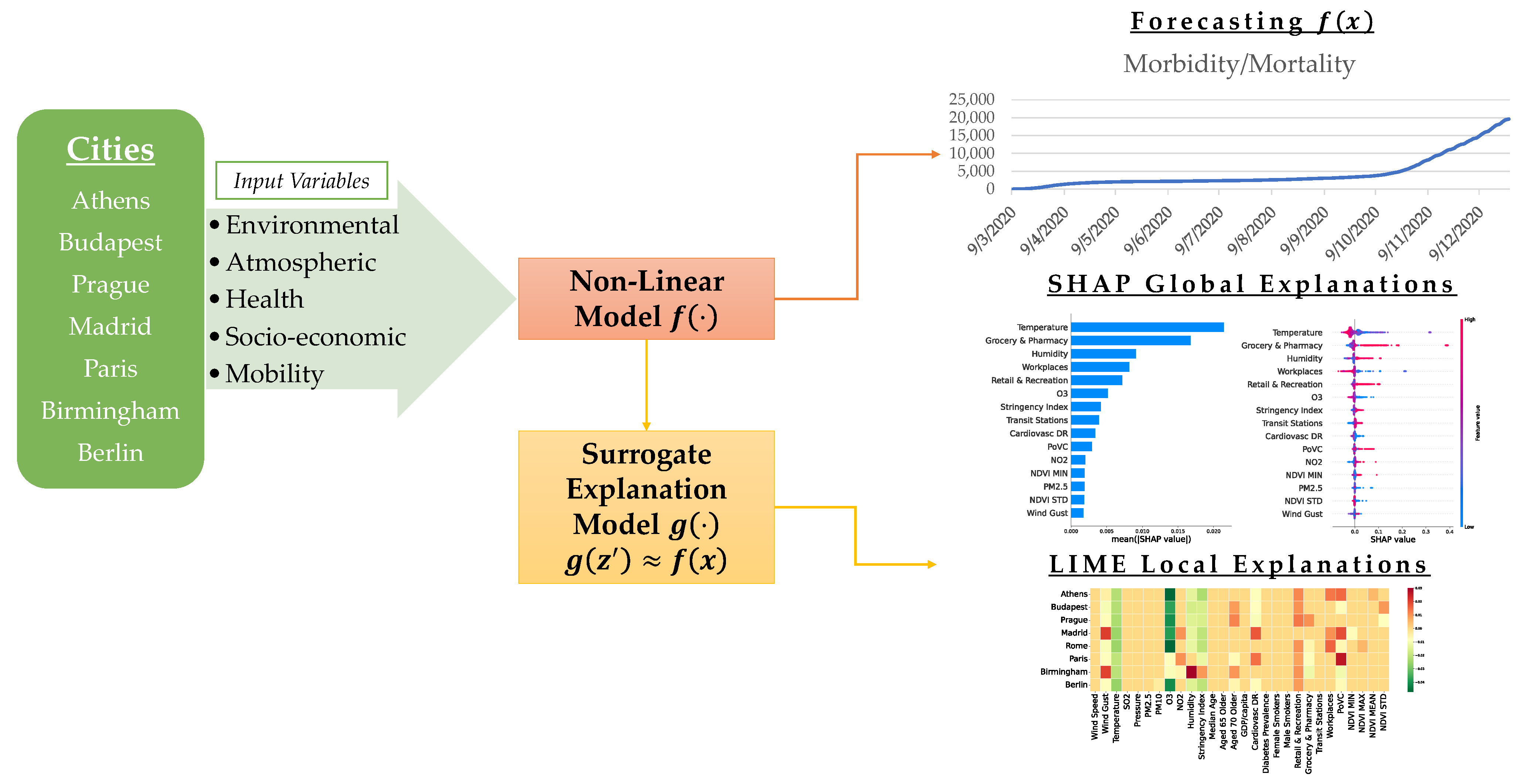 Remotesensing 14 03074 g002