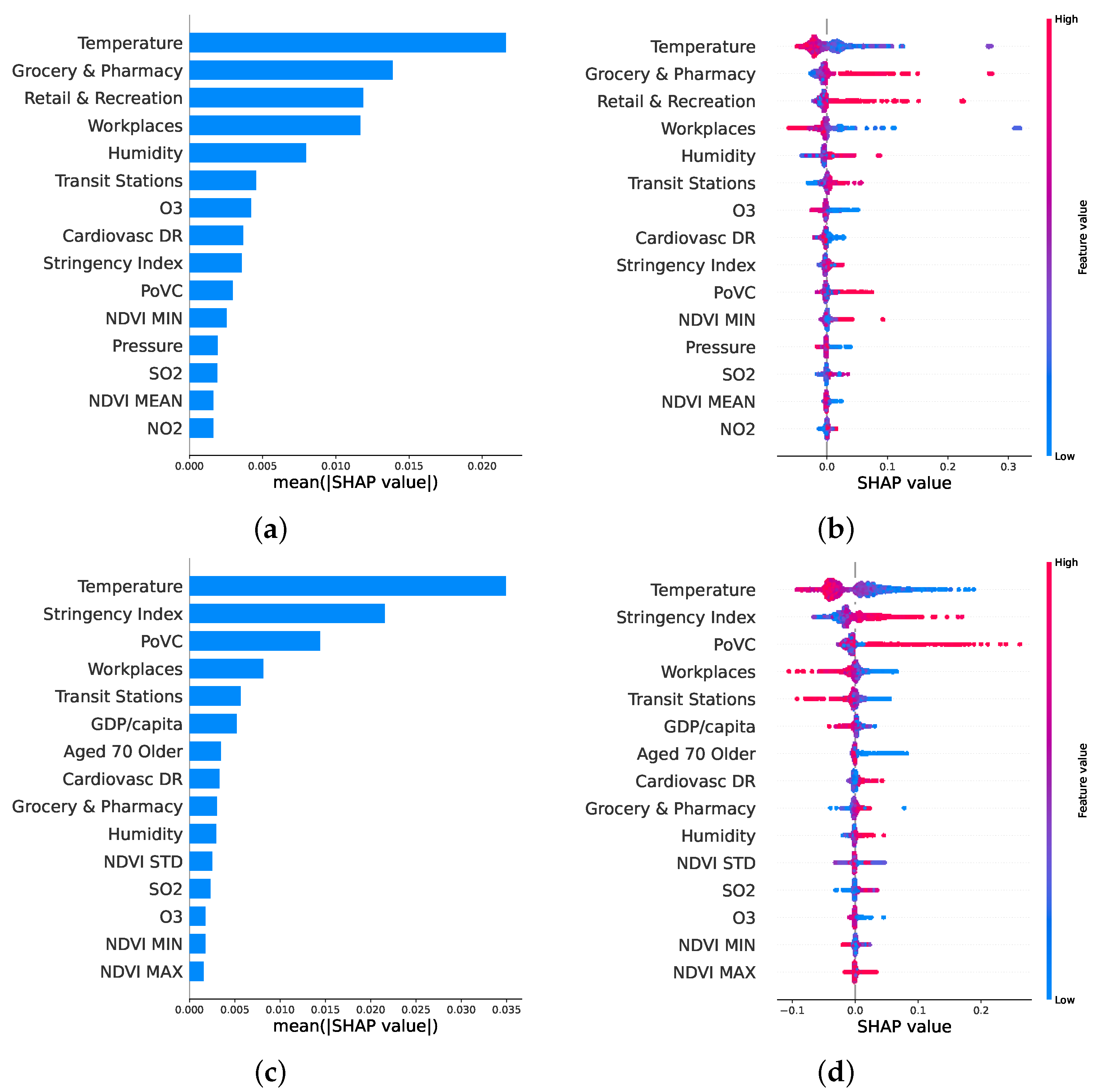Remotesensing 14 03074 g004
