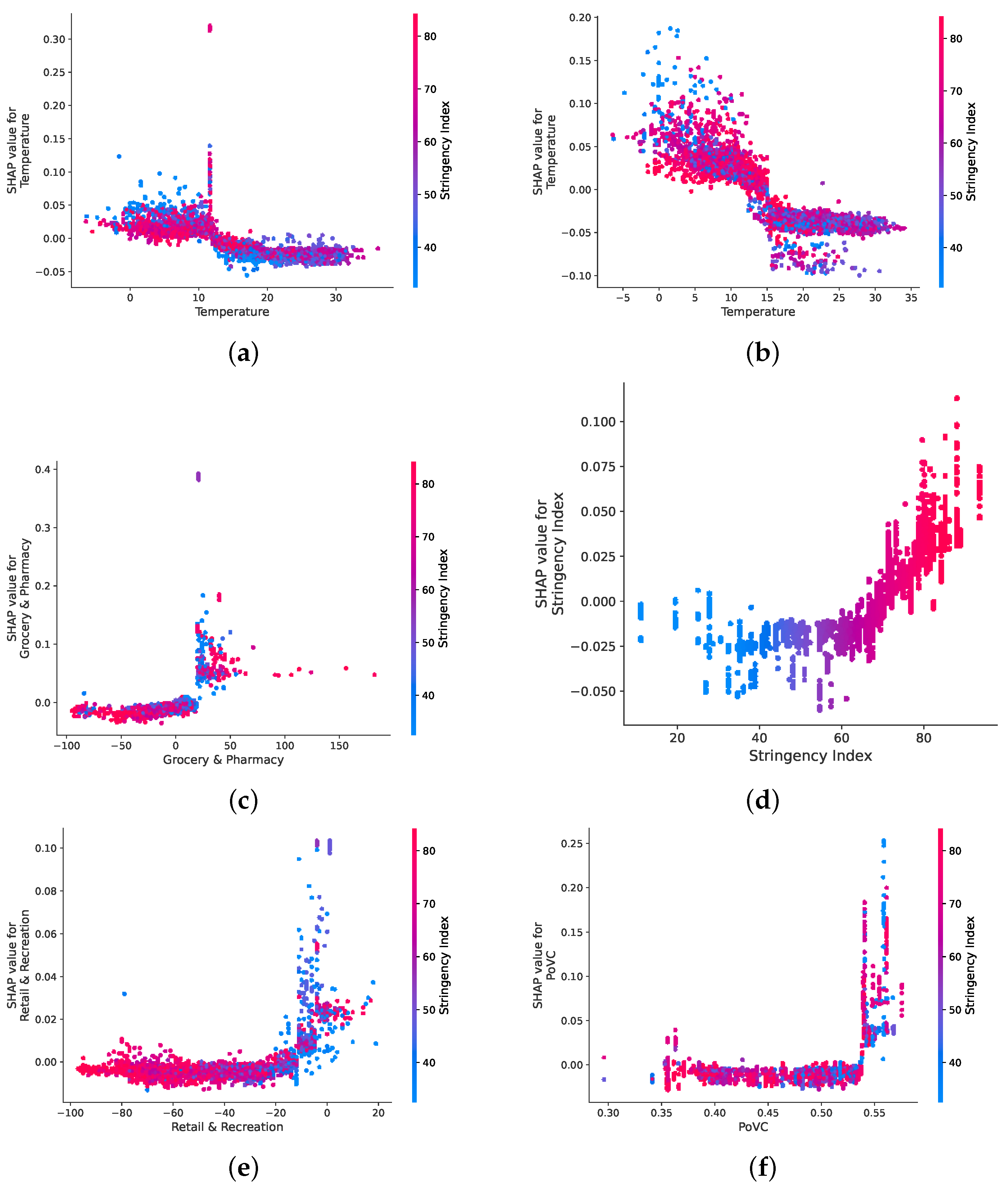Remotesensing 14 03074 g005