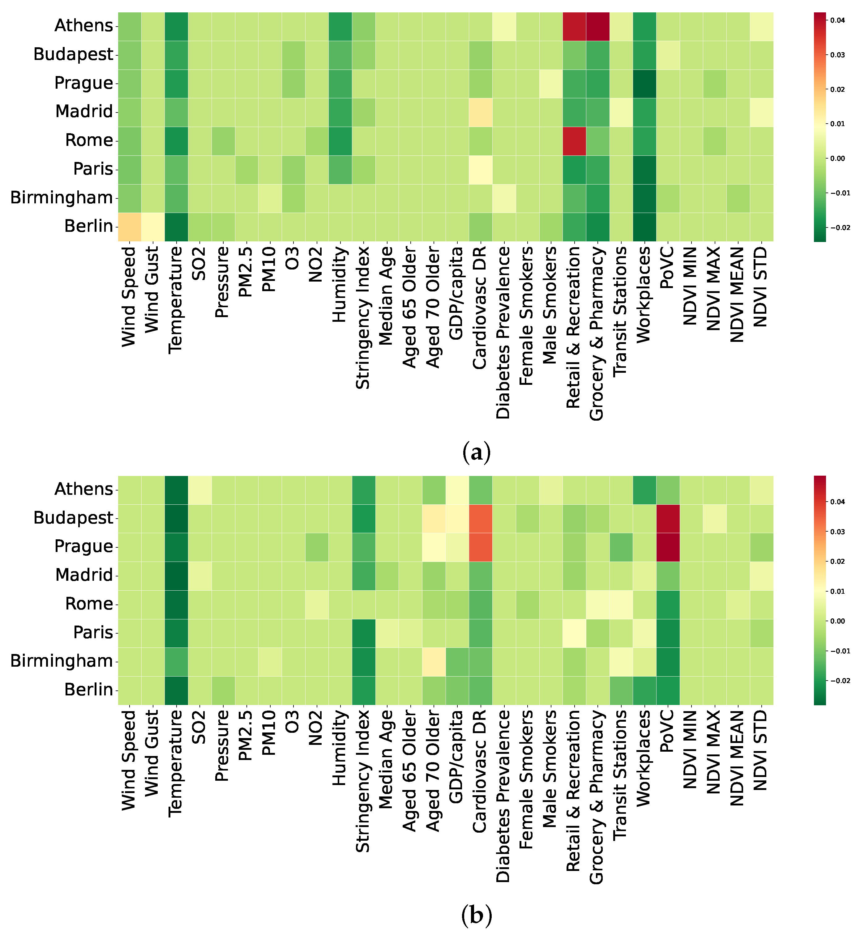 Remotesensing 14 03074 g007