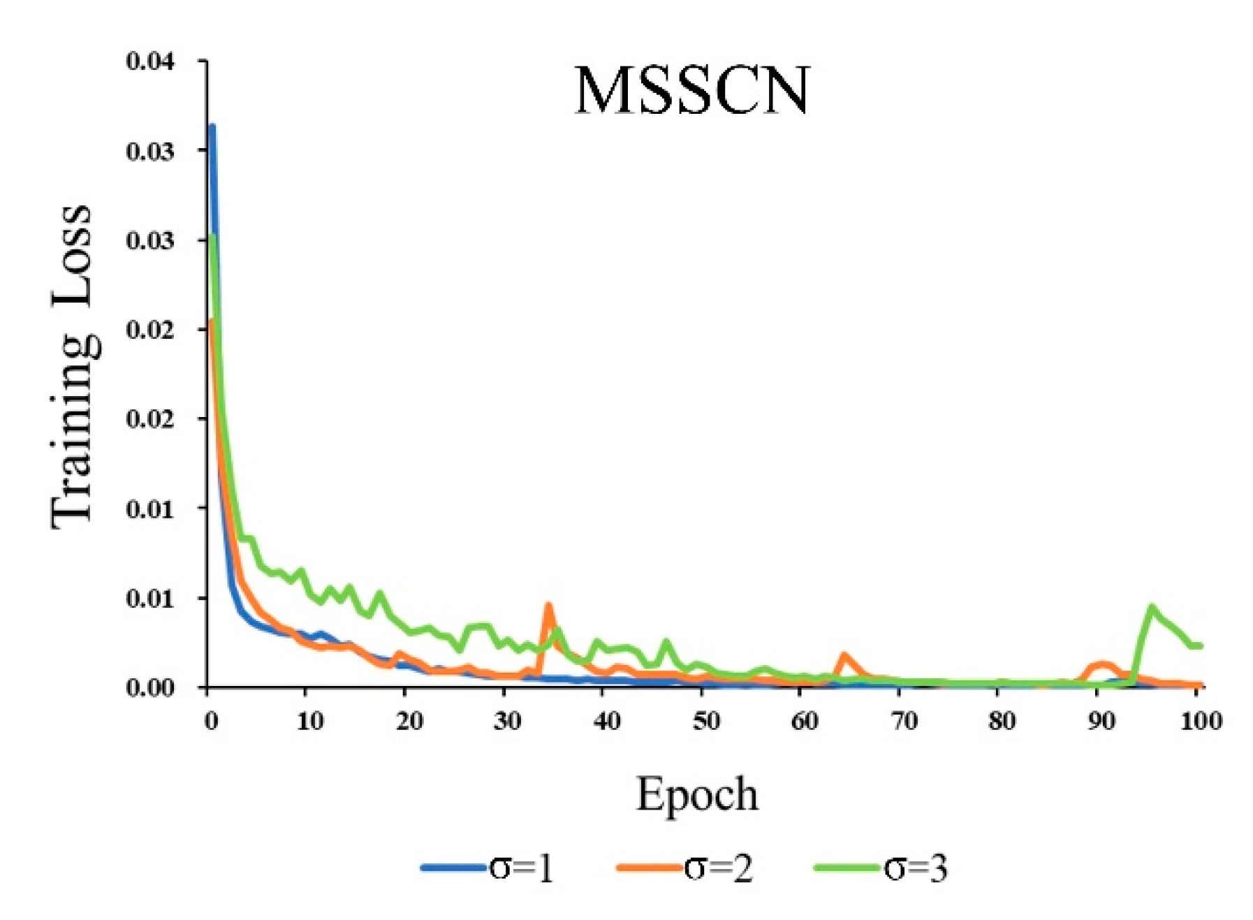 Remotesensing 14 03075 g005