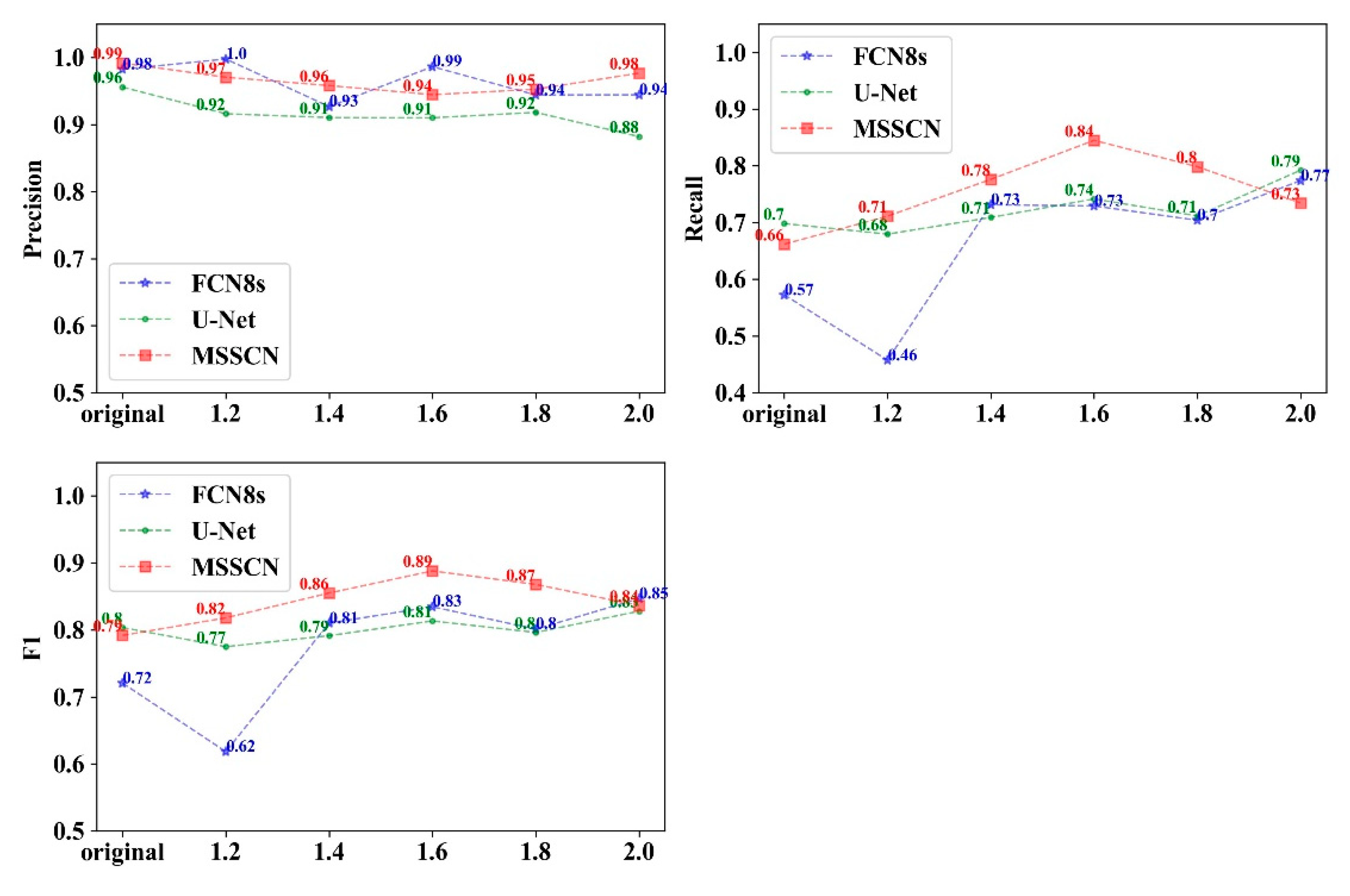 Remotesensing 14 03075 g007