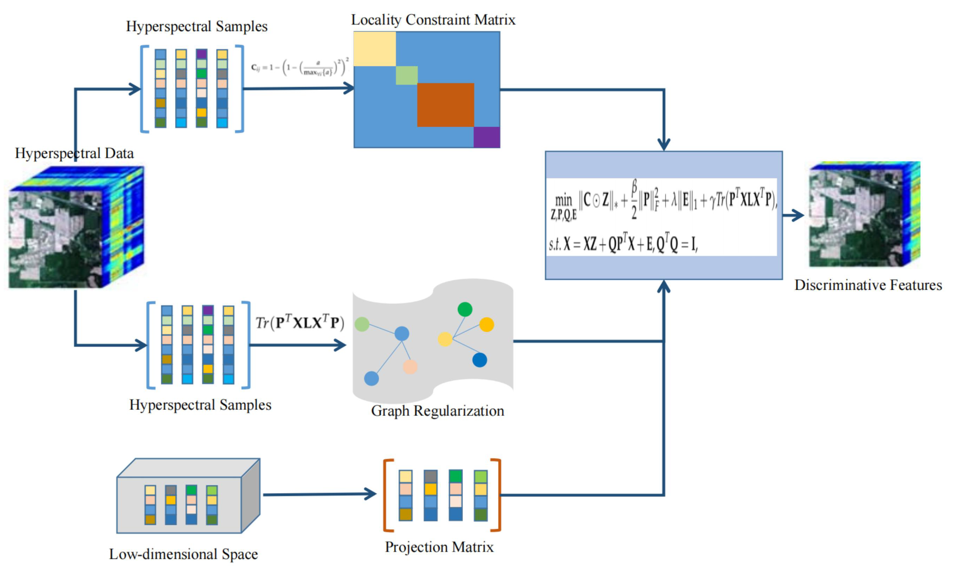 Remotesensing 14 03078 g001 550