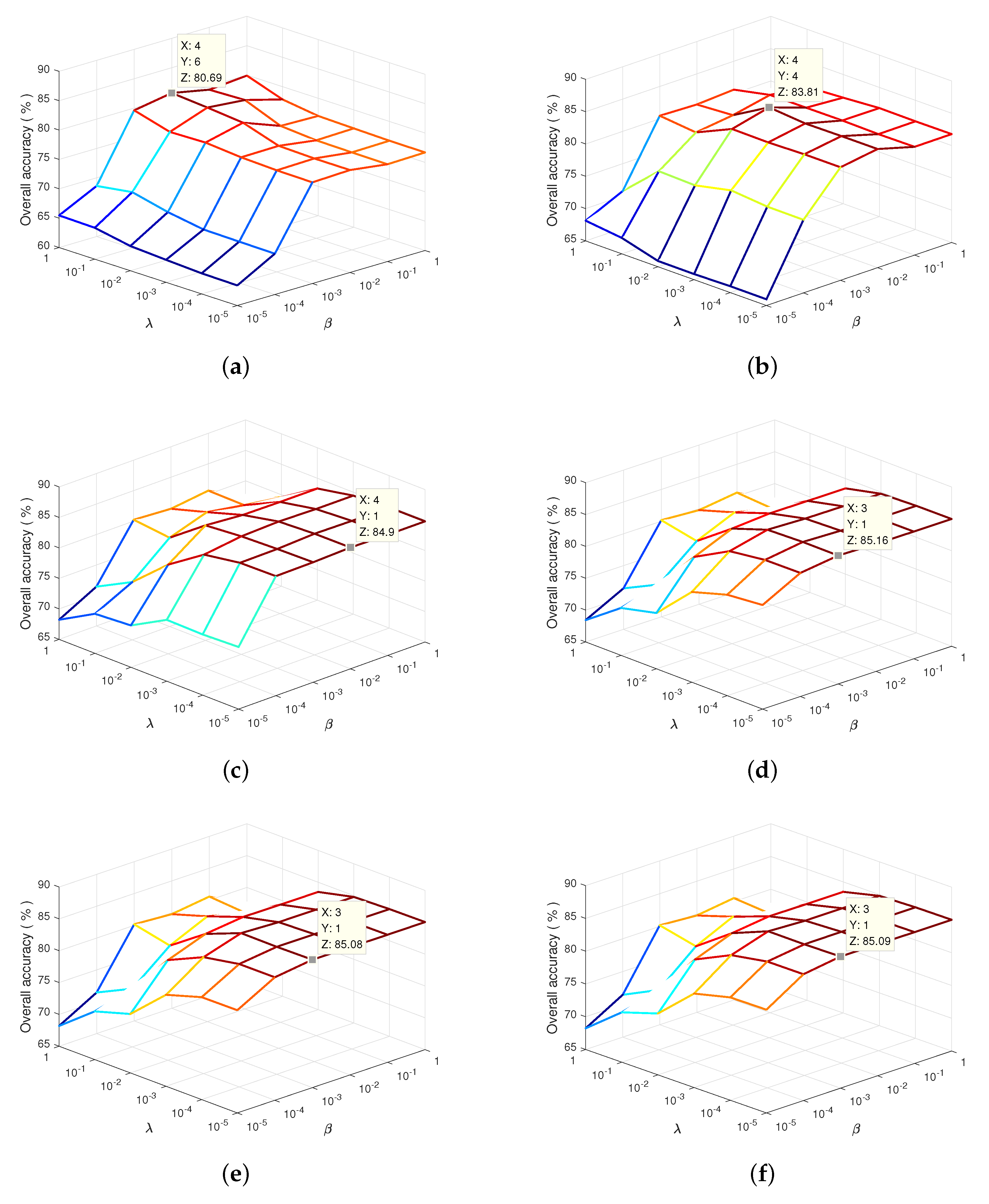 Remotesensing 14 03078 g003 550