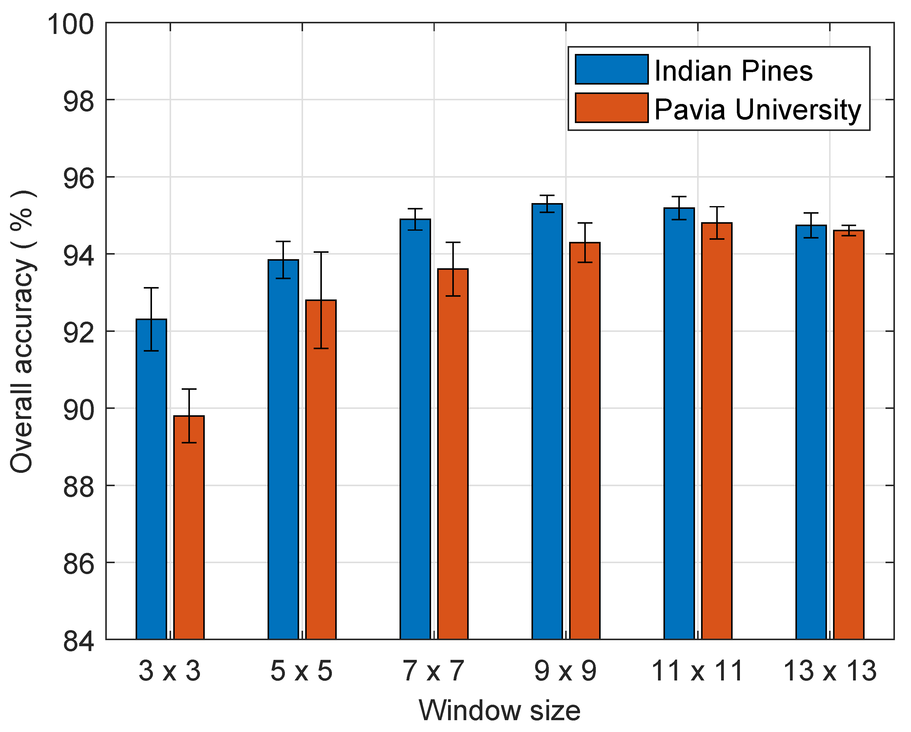 Remotesensing 14 03078 g004 550