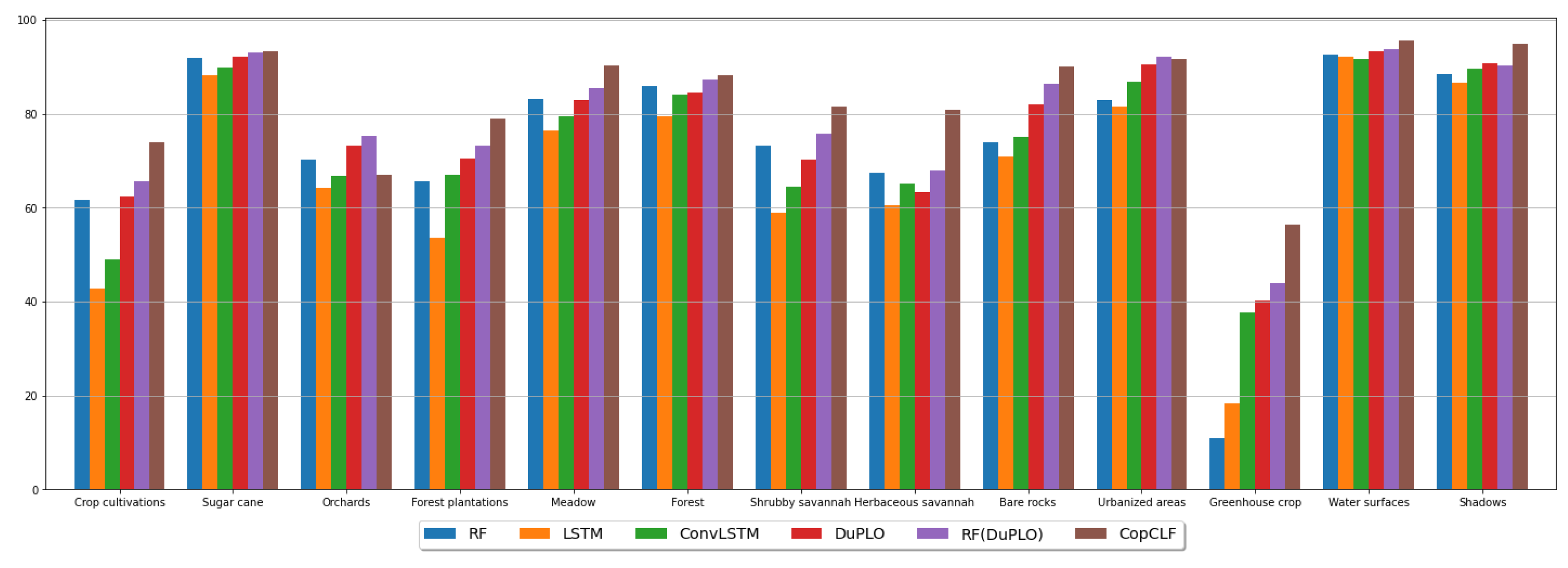 Remotesensing 14 03080 g003 550