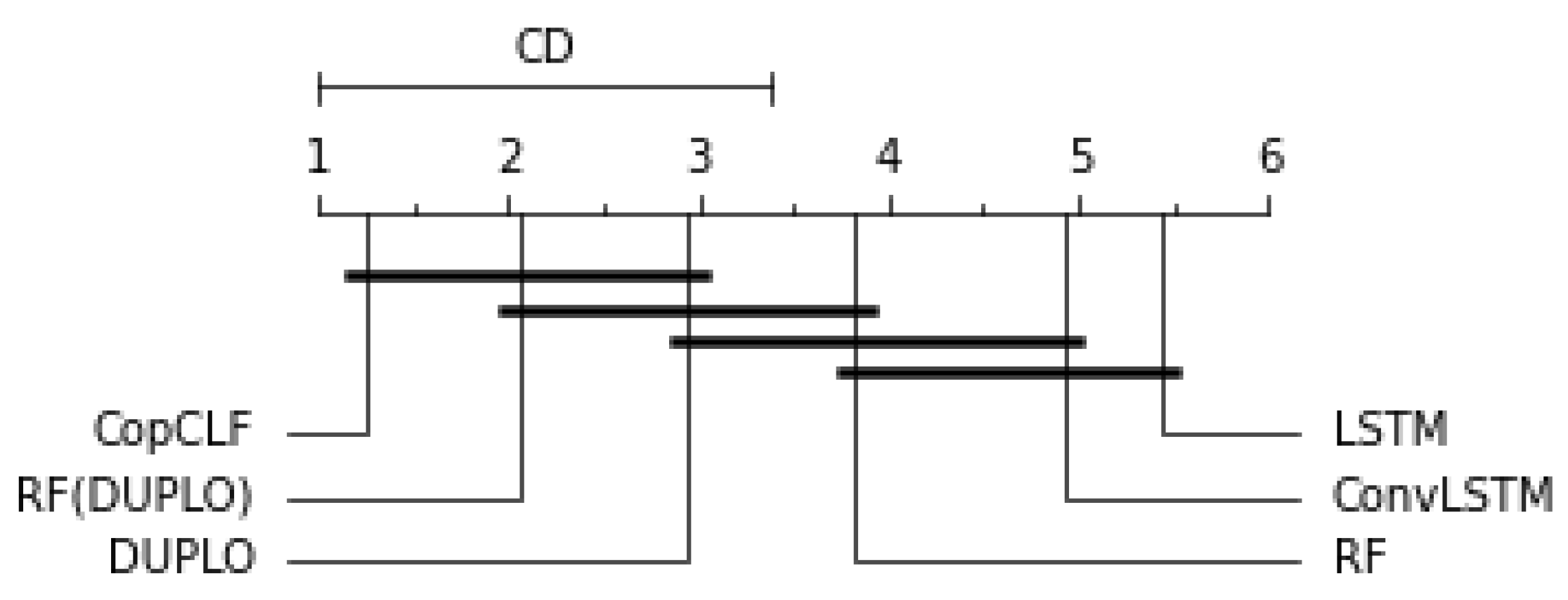 Remotesensing 14 03080 g006 550