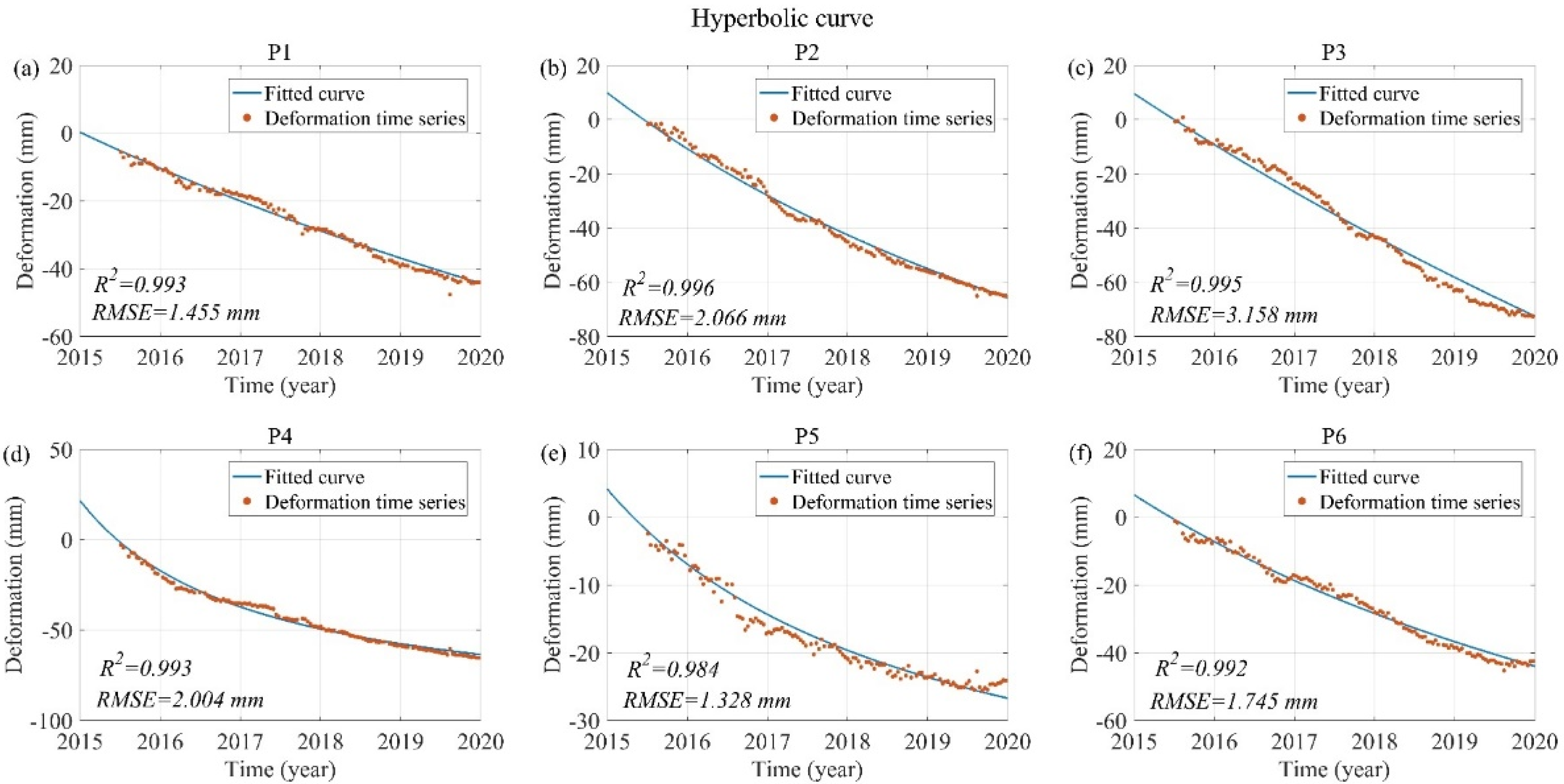 Remotesensing 14 03081 g005