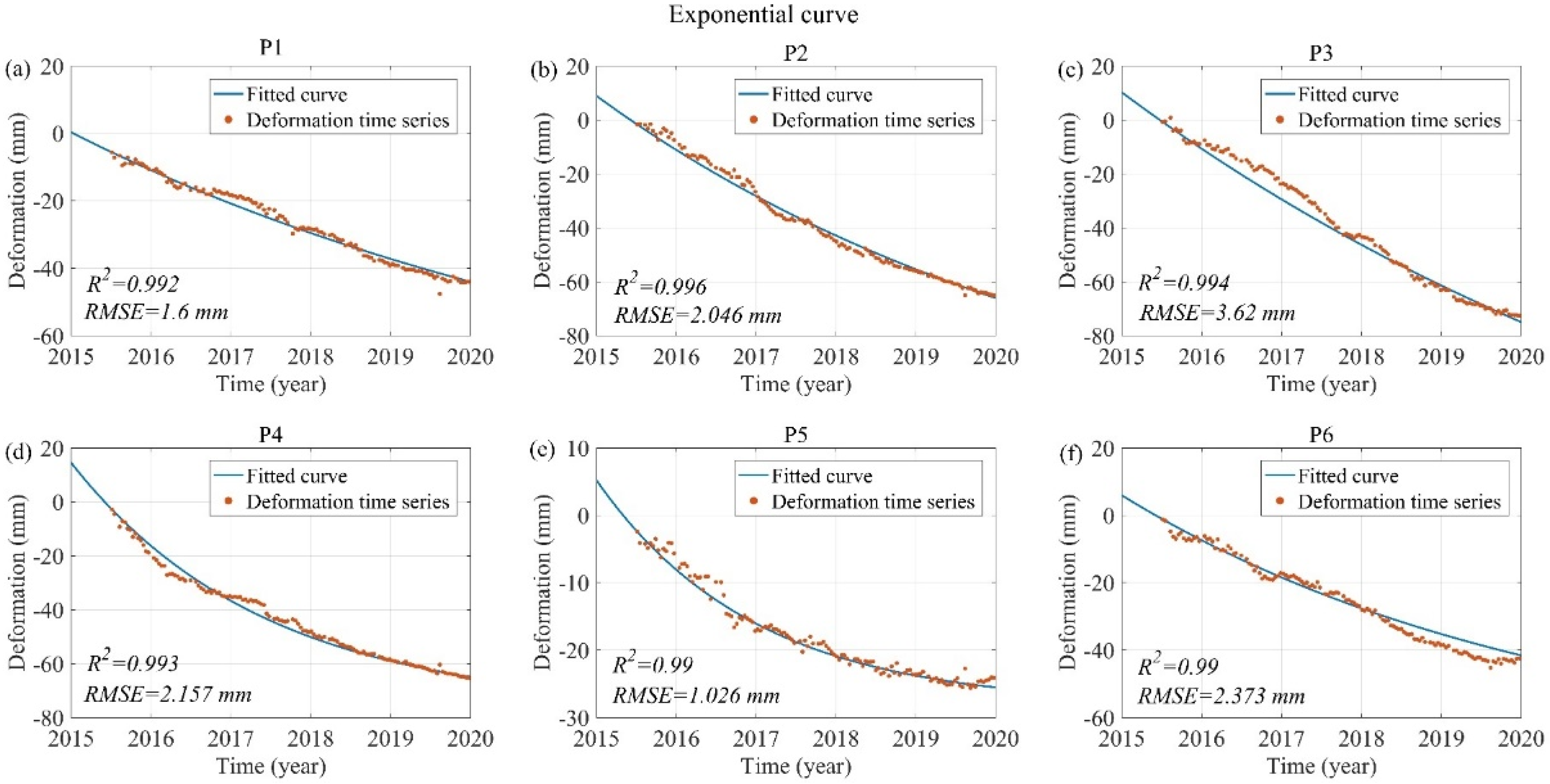 Remotesensing 14 03081 g007