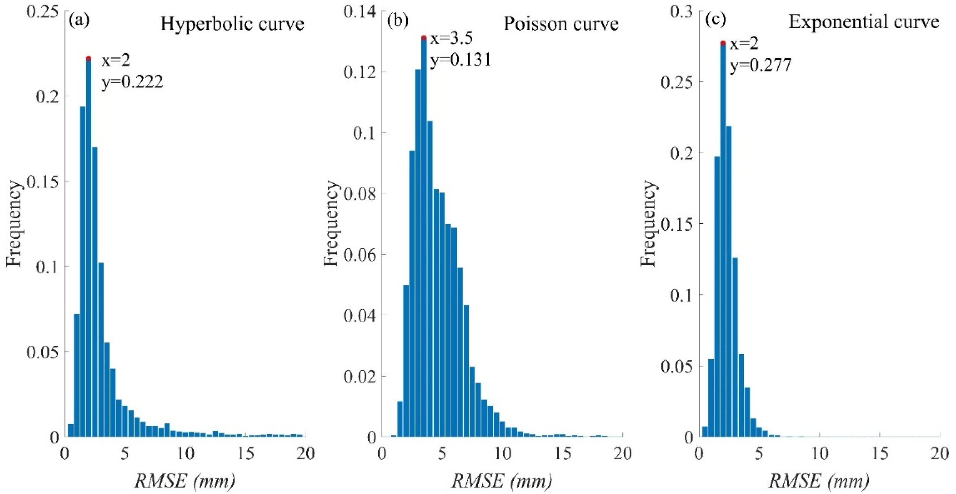 Remotesensing 14 03081 g009