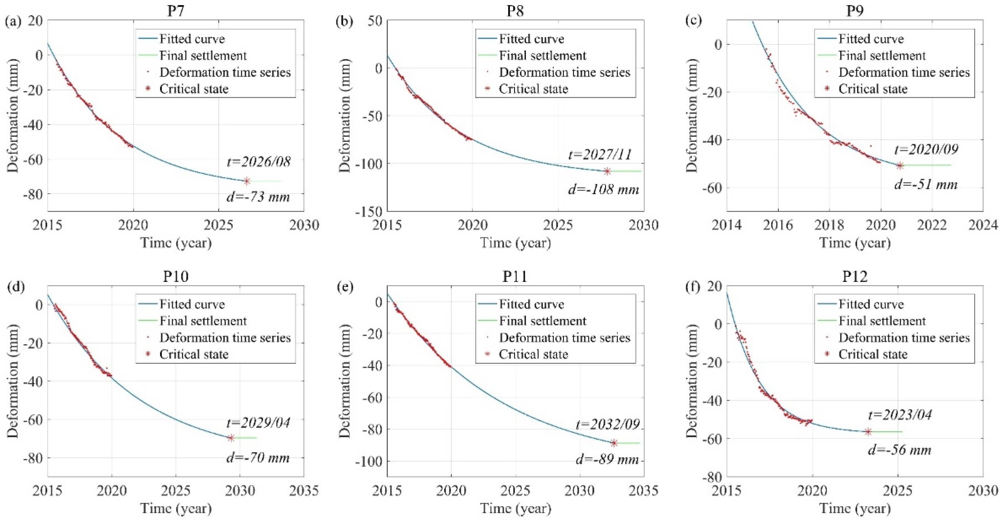 Remotesensing 14 03081 g010