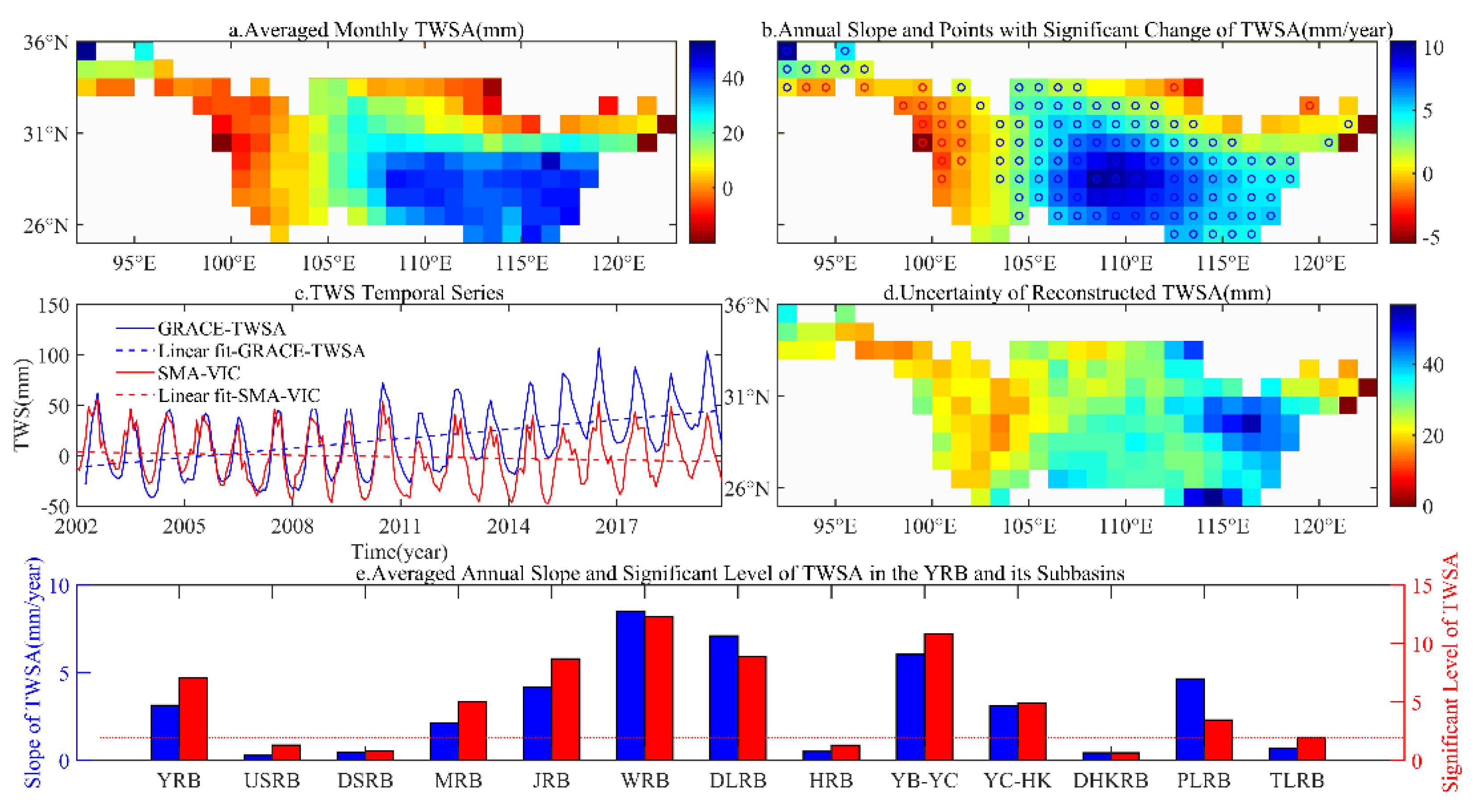 Remotesensing 14 03082 g003