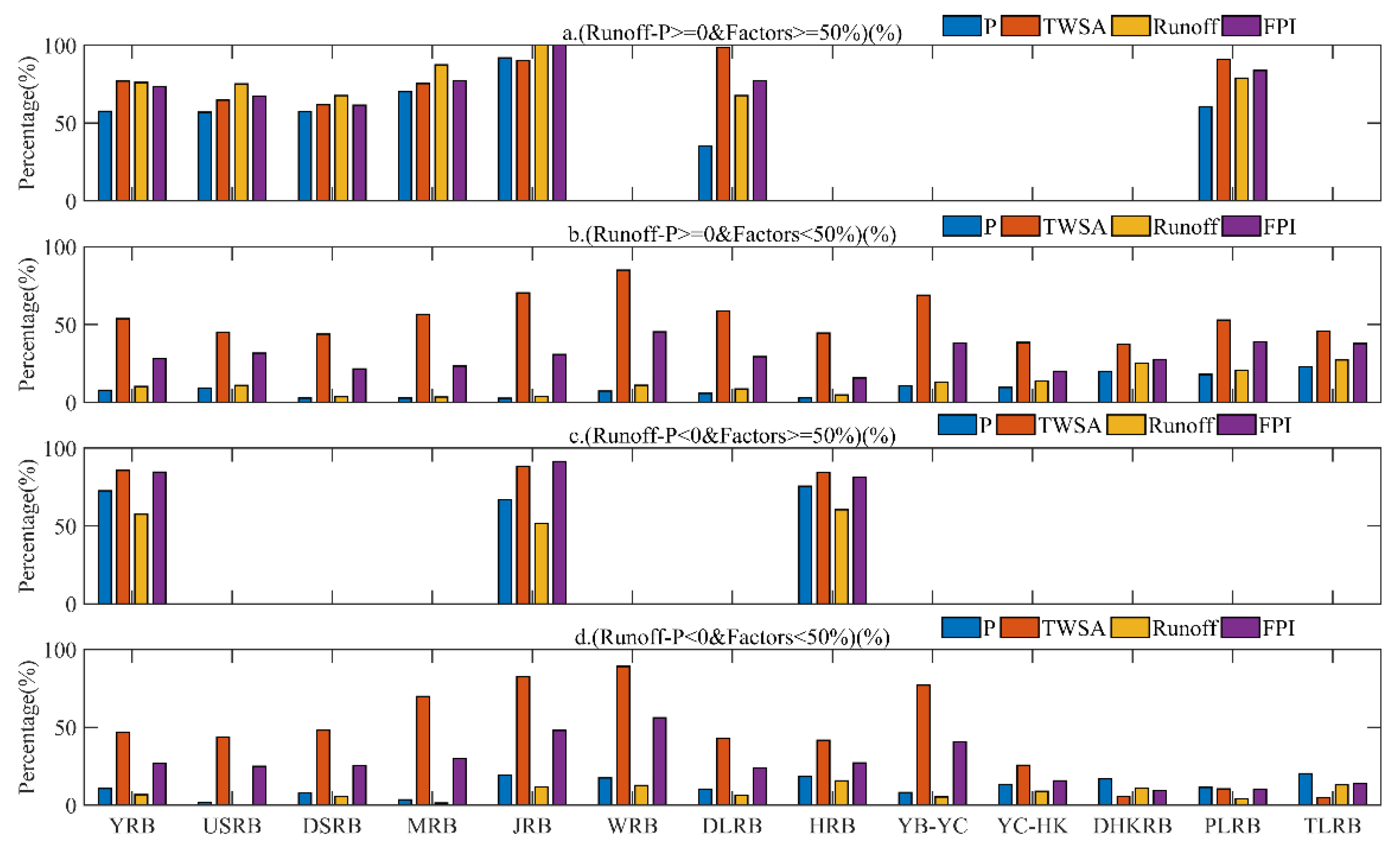 Remotesensing 14 03082 g008