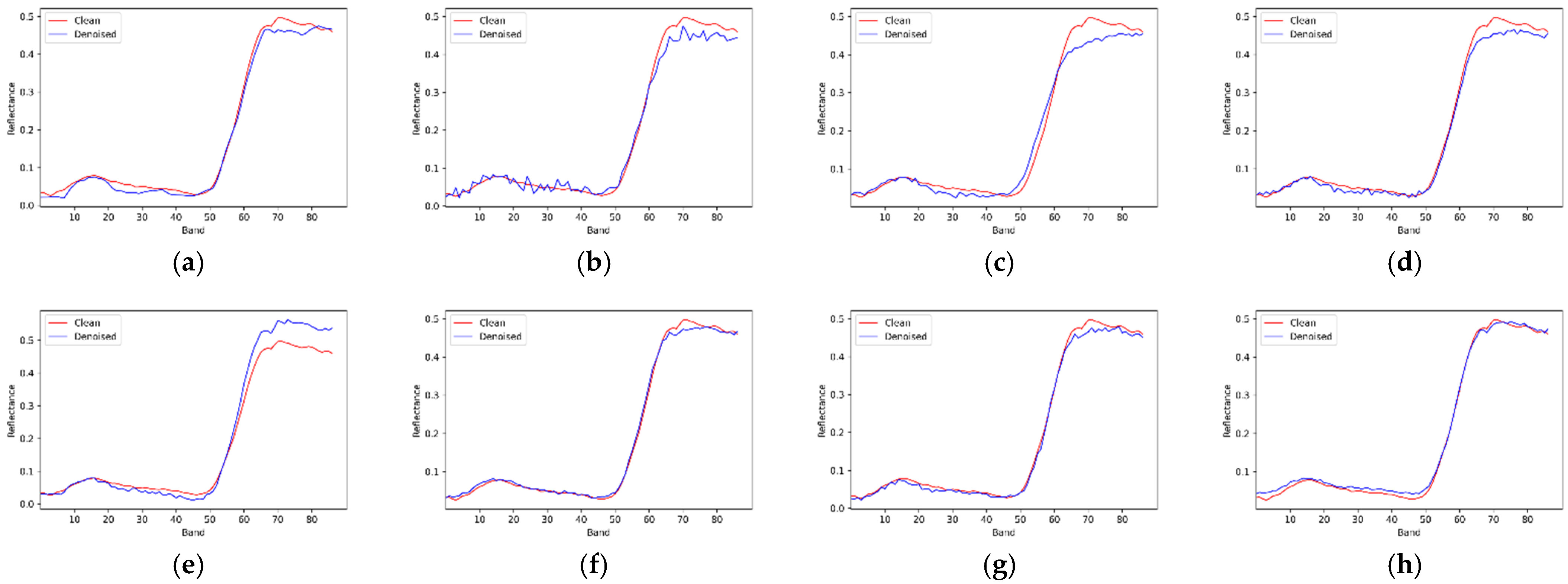 Remotesensing 14 03083 g008