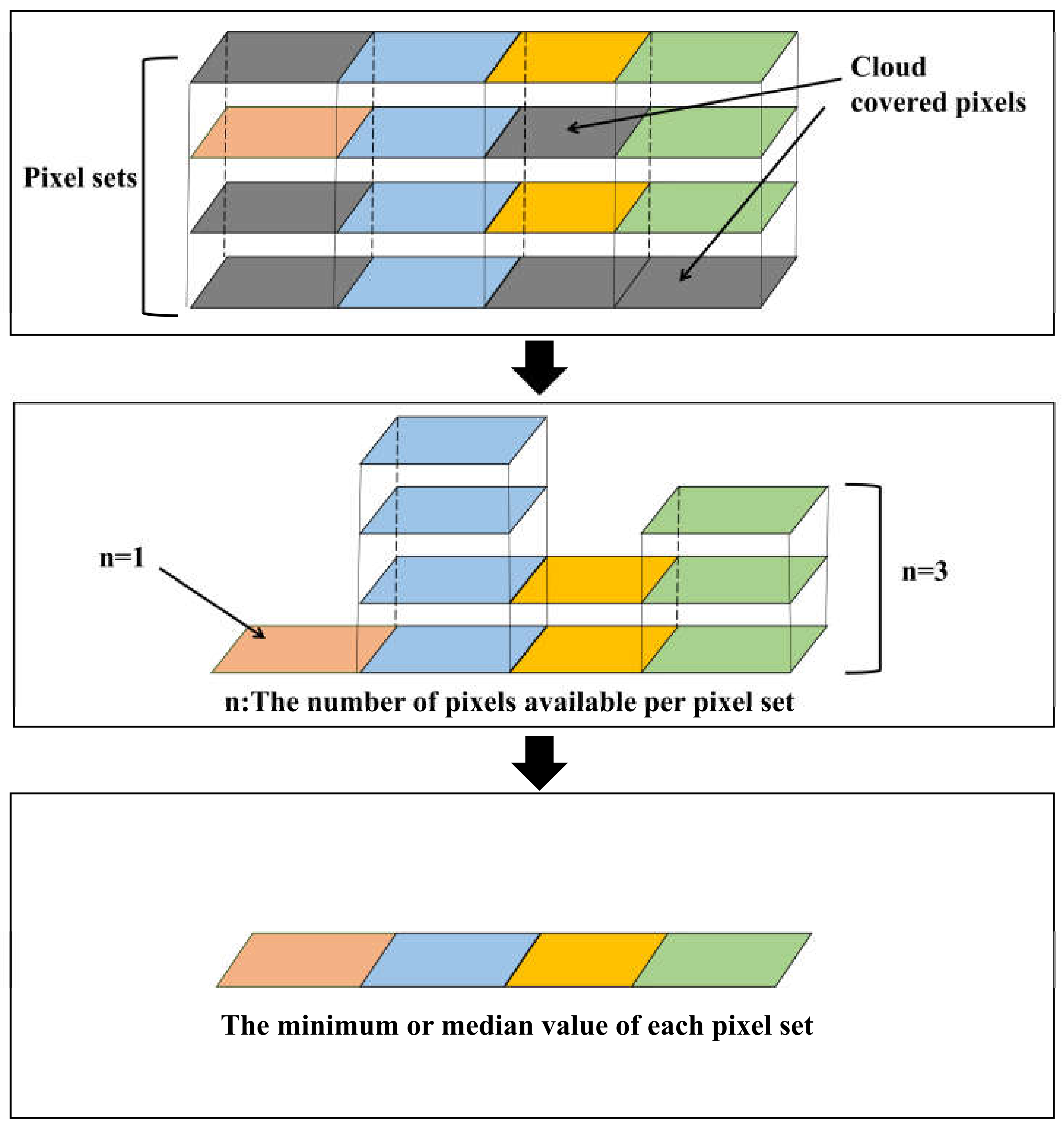 Remotesensing 14 03084 g003 550