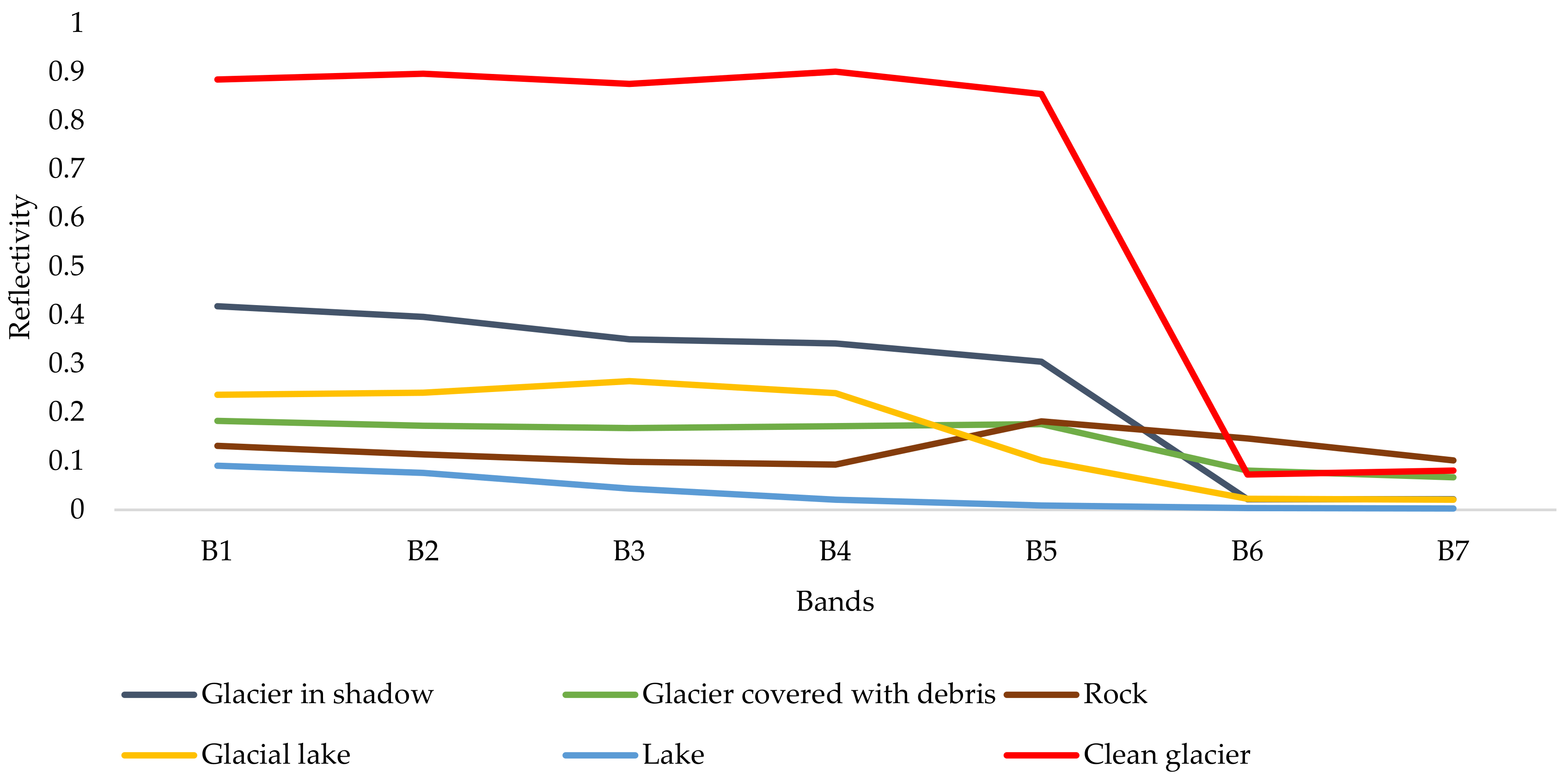 Remotesensing 14 03084 g005 550