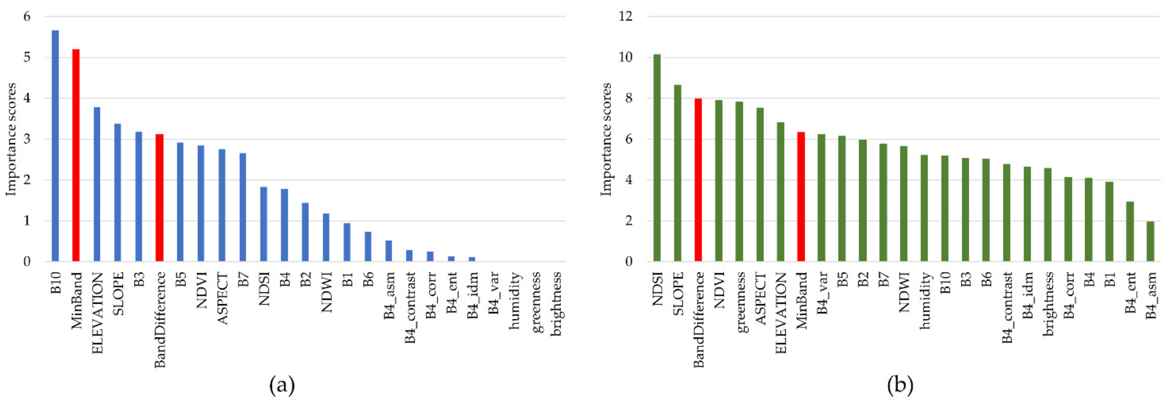 Remotesensing 14 03084 g007 550