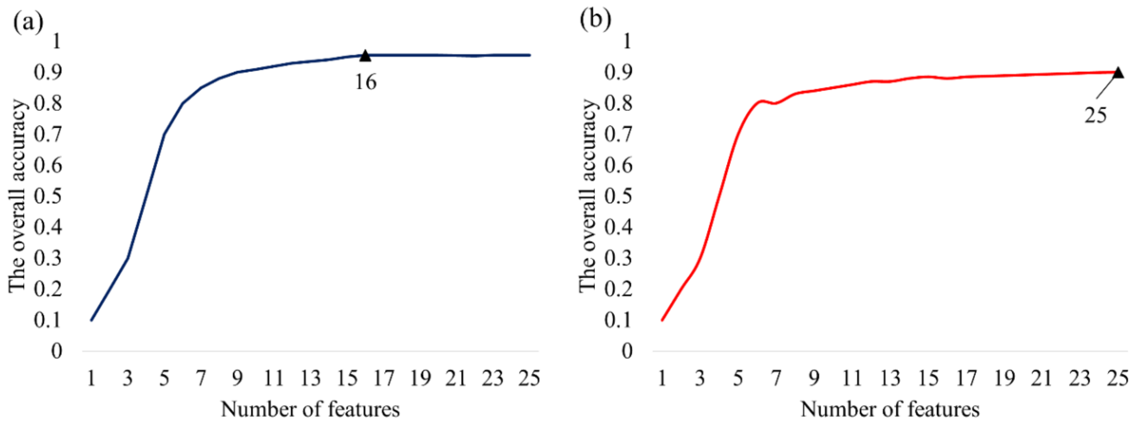 Remotesensing 14 03084 g008 550