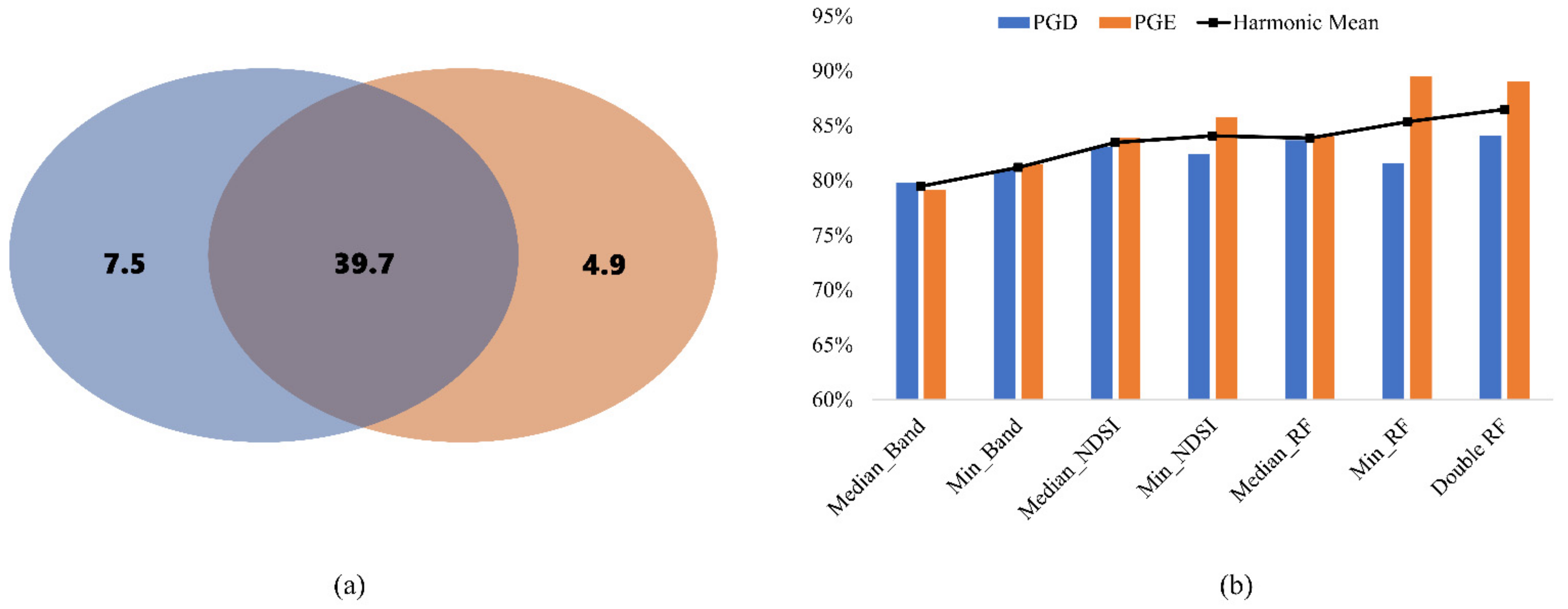 Remotesensing 14 03084 g011 550