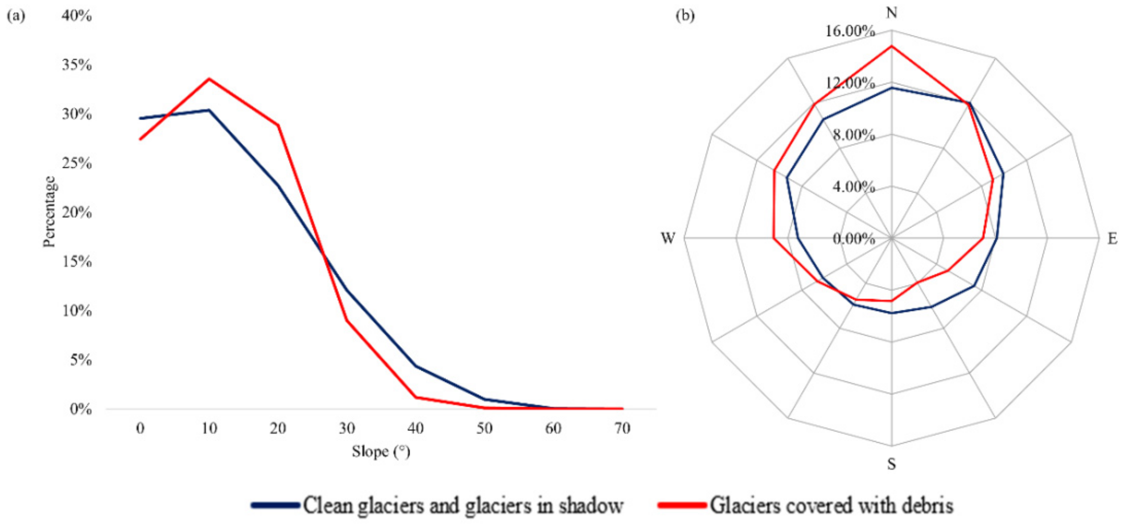 Remotesensing 14 03084 g014 550