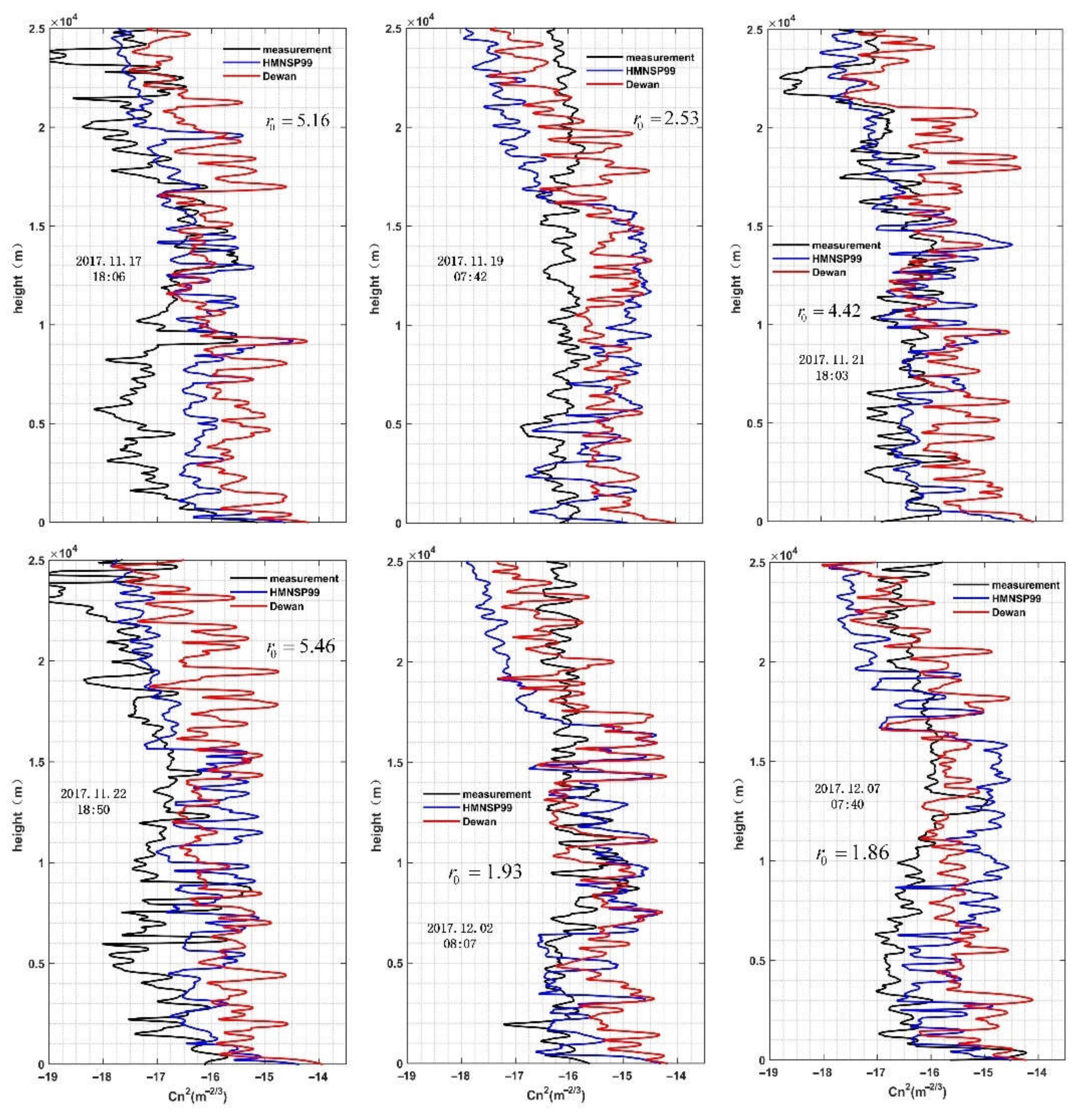 Remotesensing 14 03085 g002