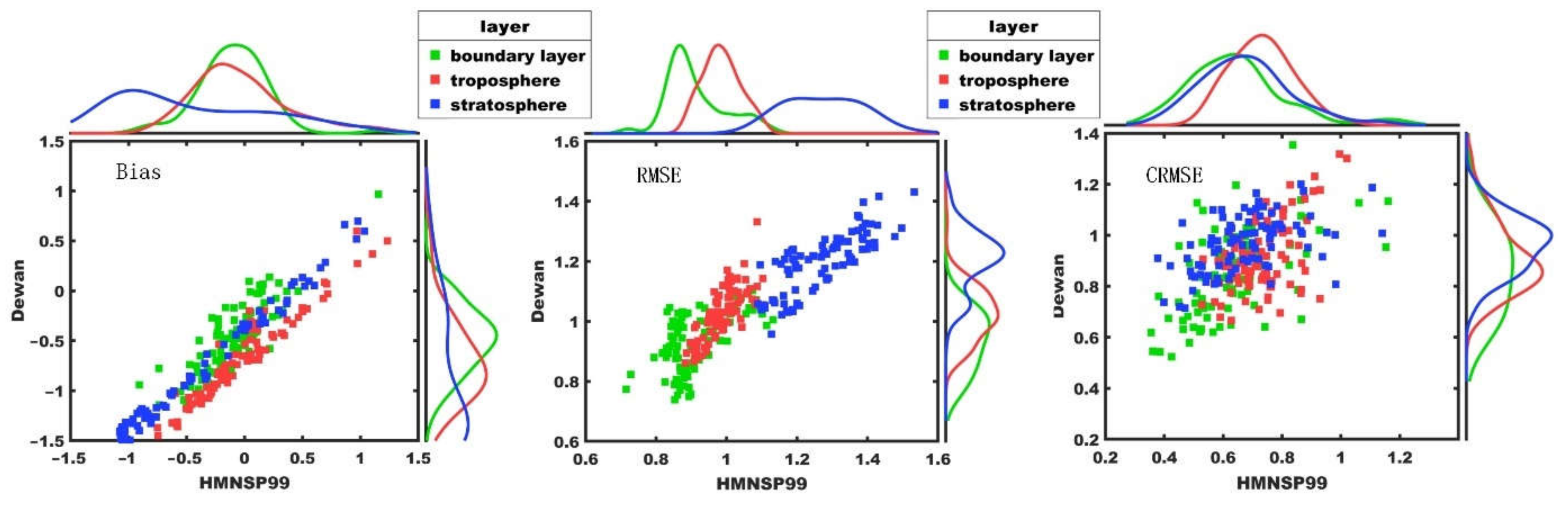 Remotesensing 14 03085 g003