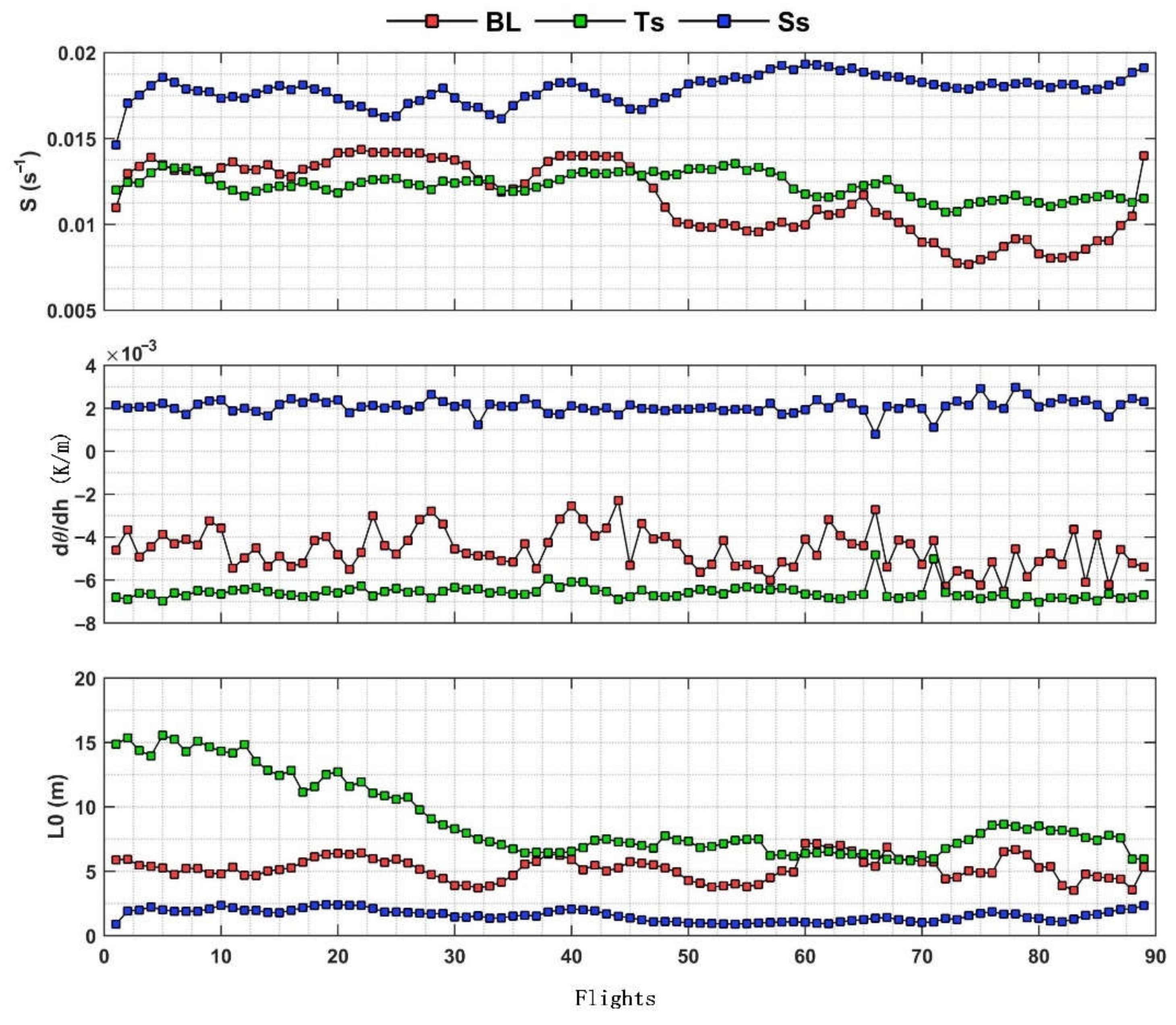 Remotesensing 14 03085 g006