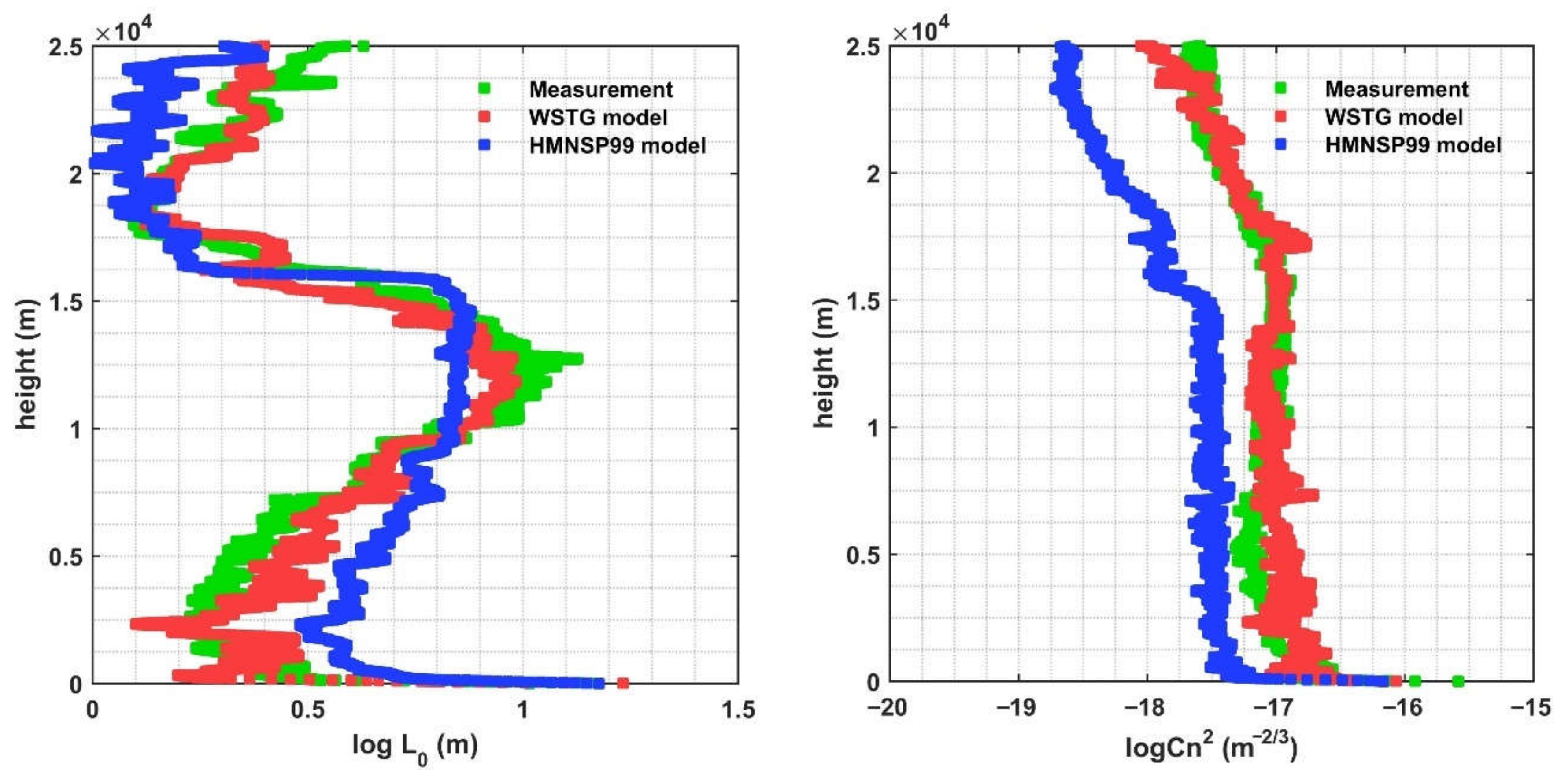 Remotesensing 14 03085 g007