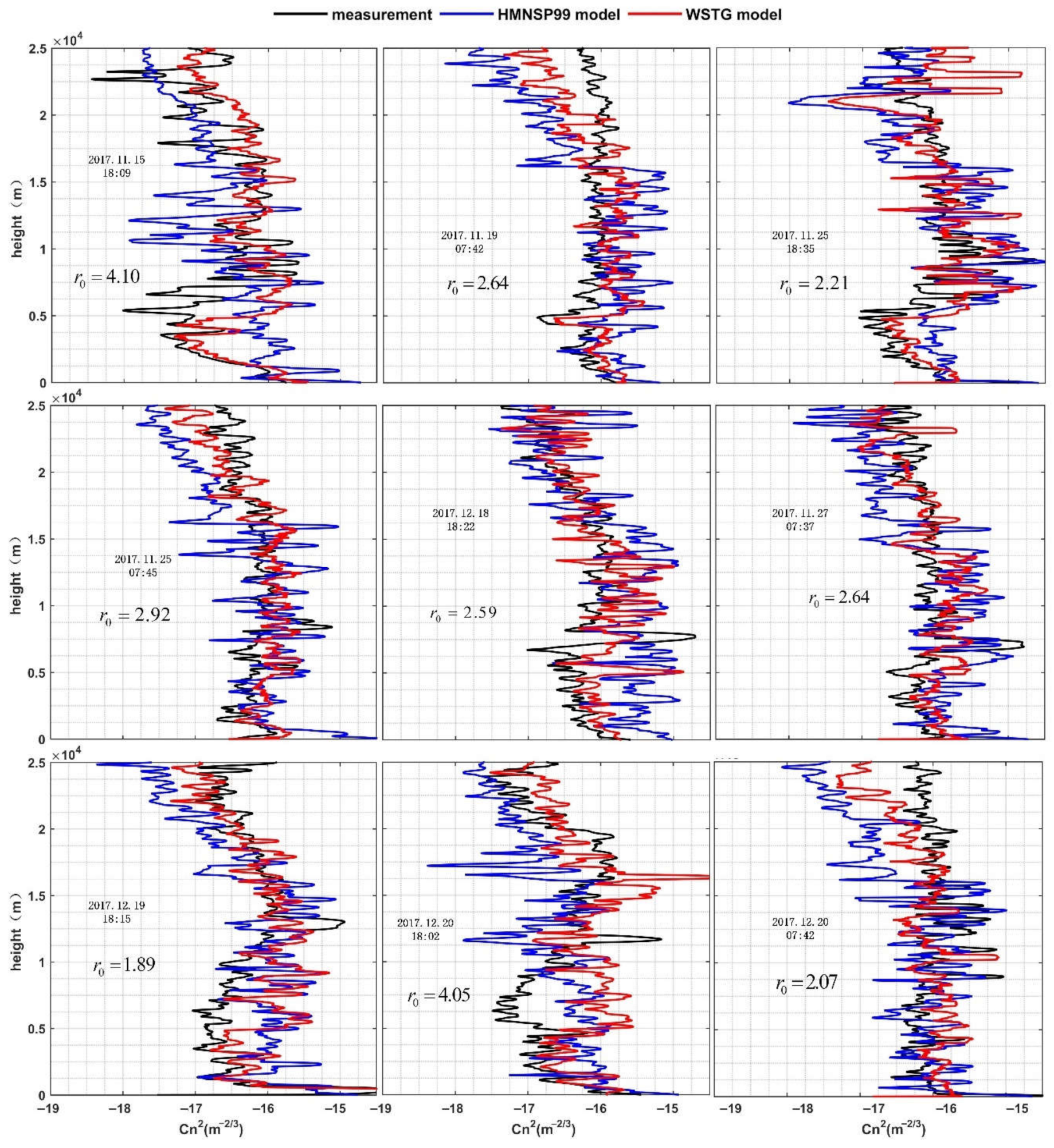 Remotesensing 14 03085 g008