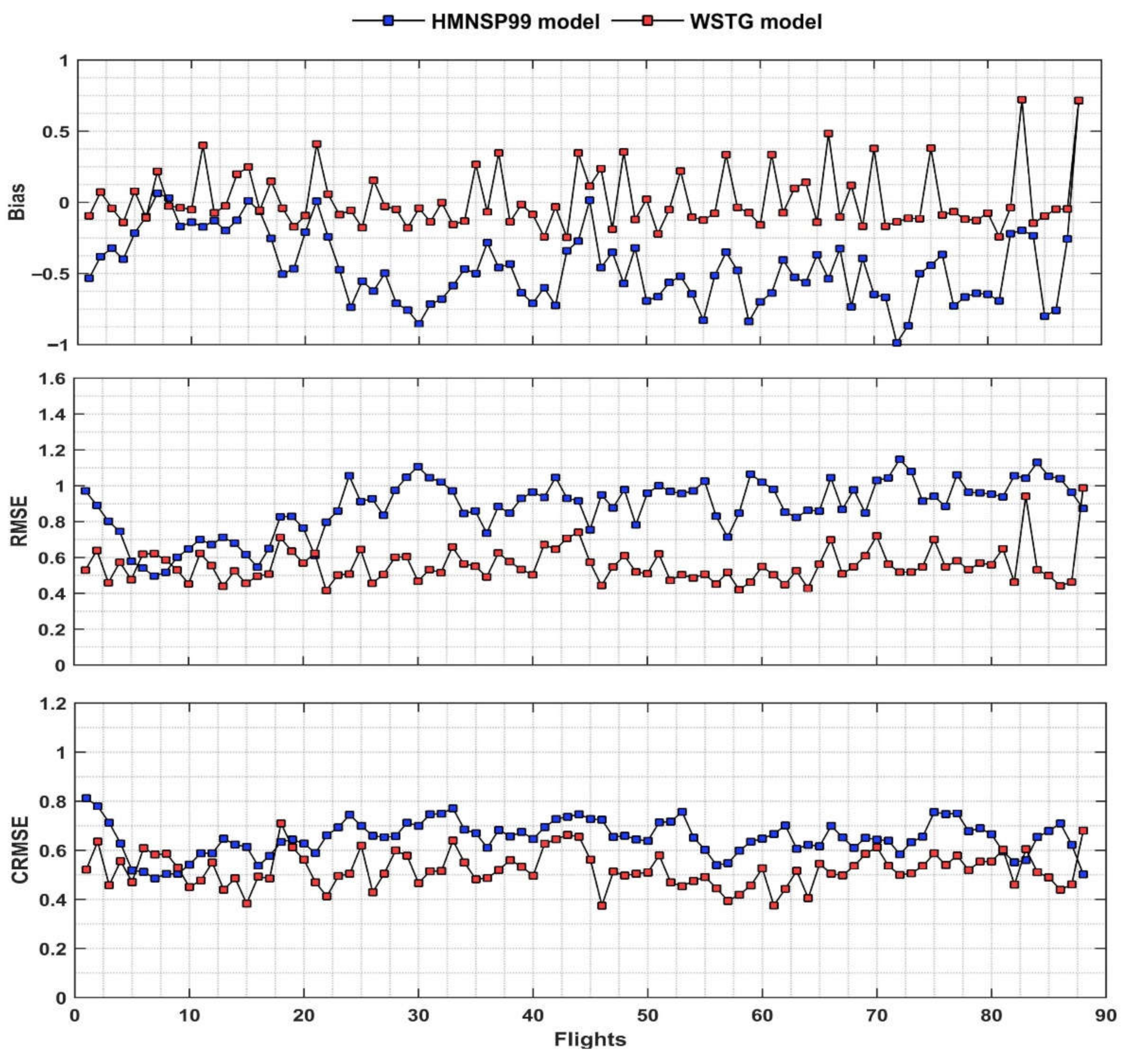 Remotesensing 14 03085 g009