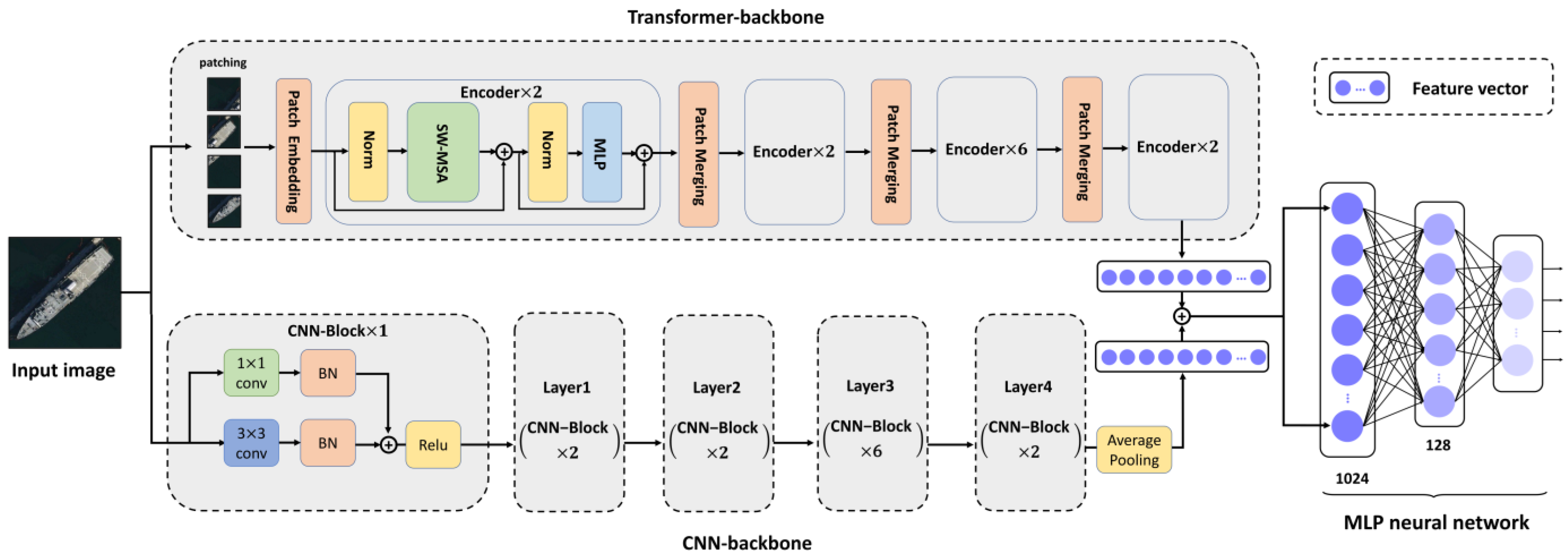 Remotesensing 14 03087 g001 550