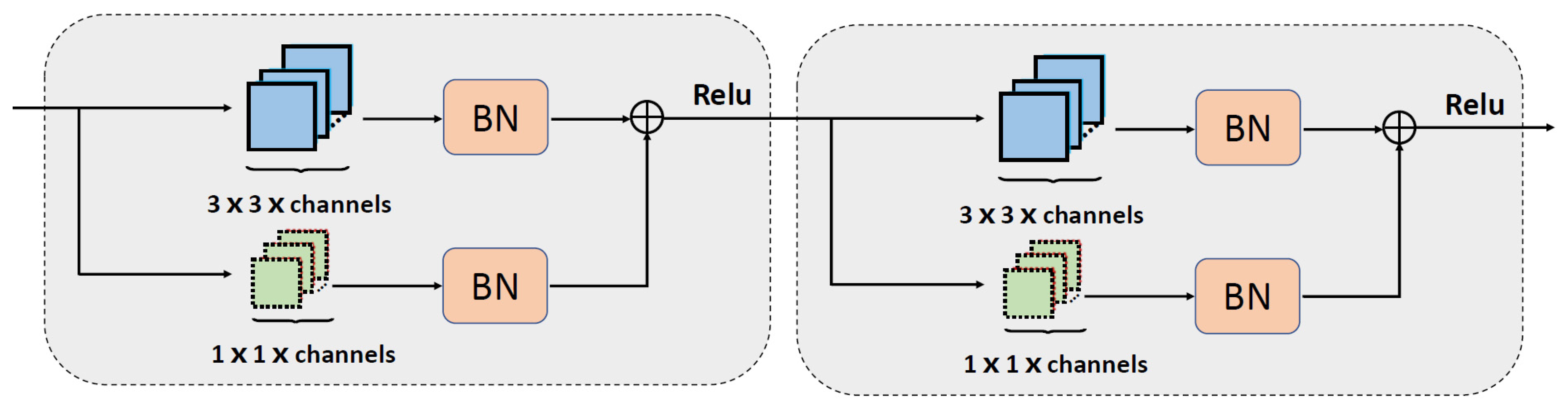 Remotesensing 14 03087 g002 550