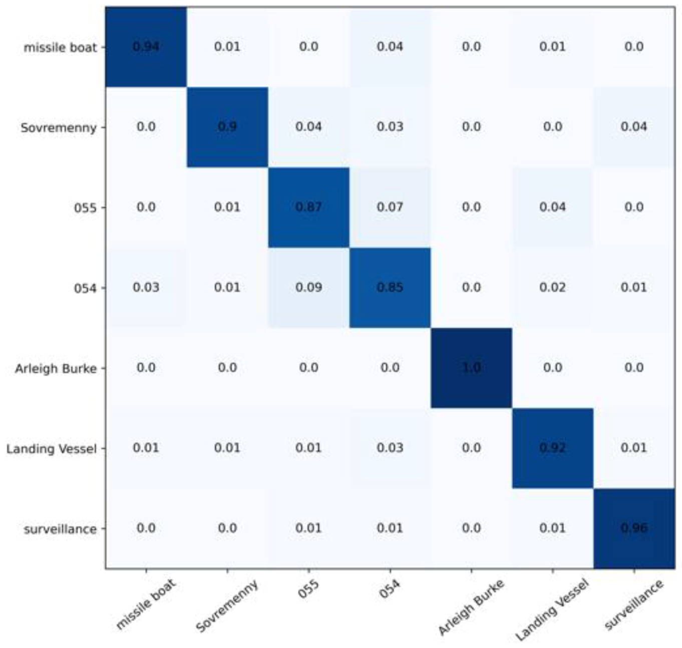 Remotesensing 14 03087 g004 550