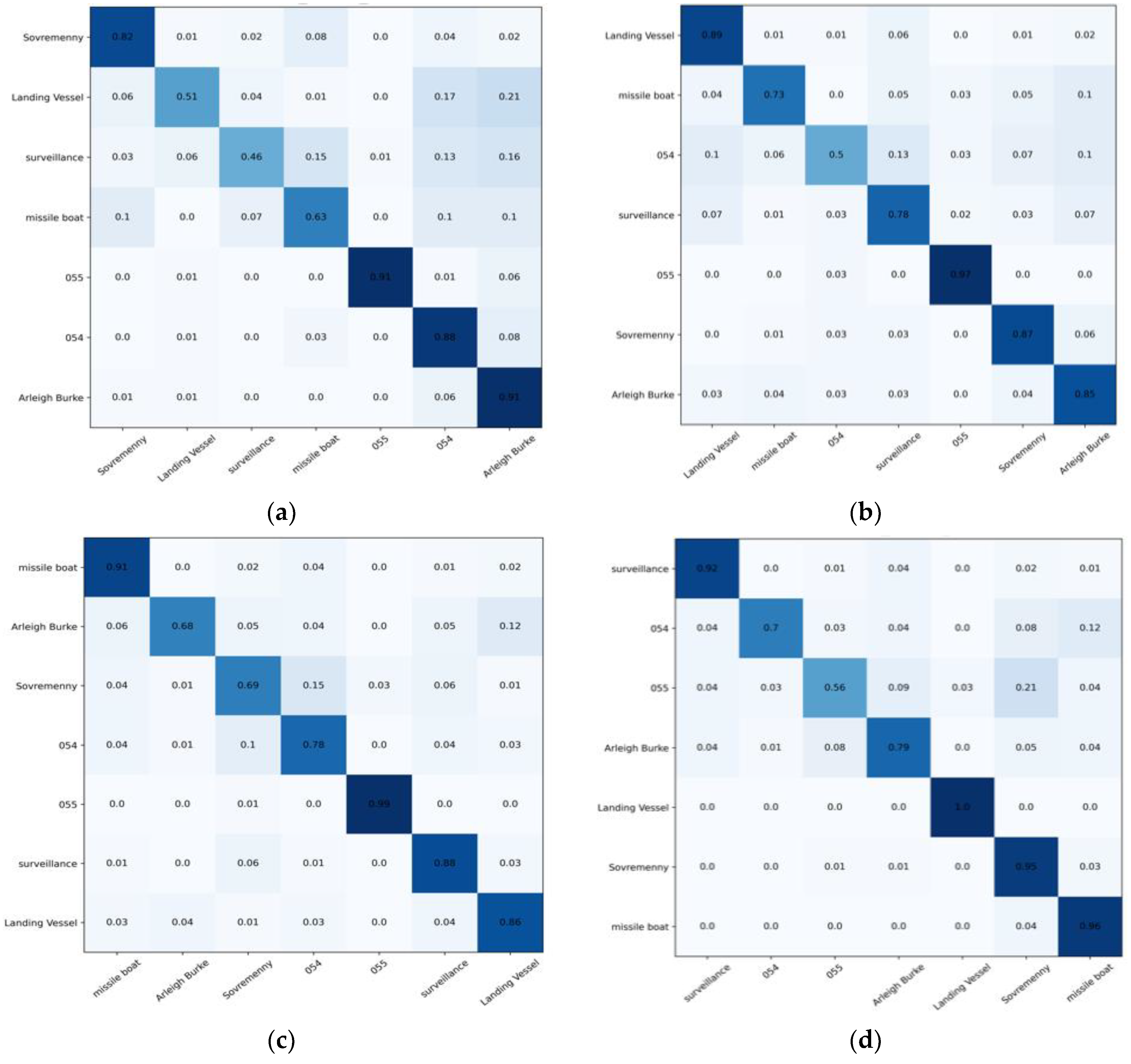 Remotesensing 14 03087 g006a 550