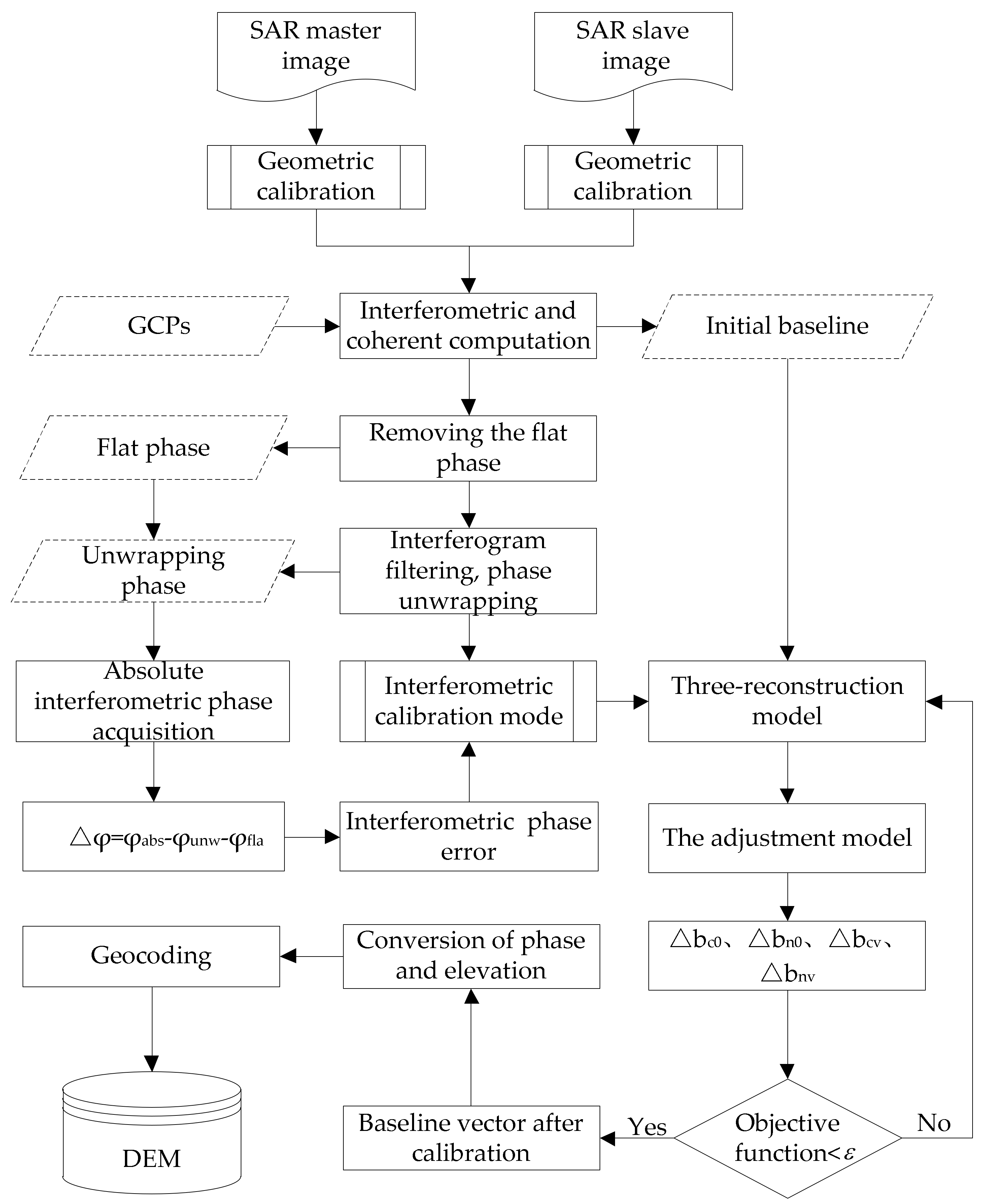 Remotesensing 14 03089 g002 550