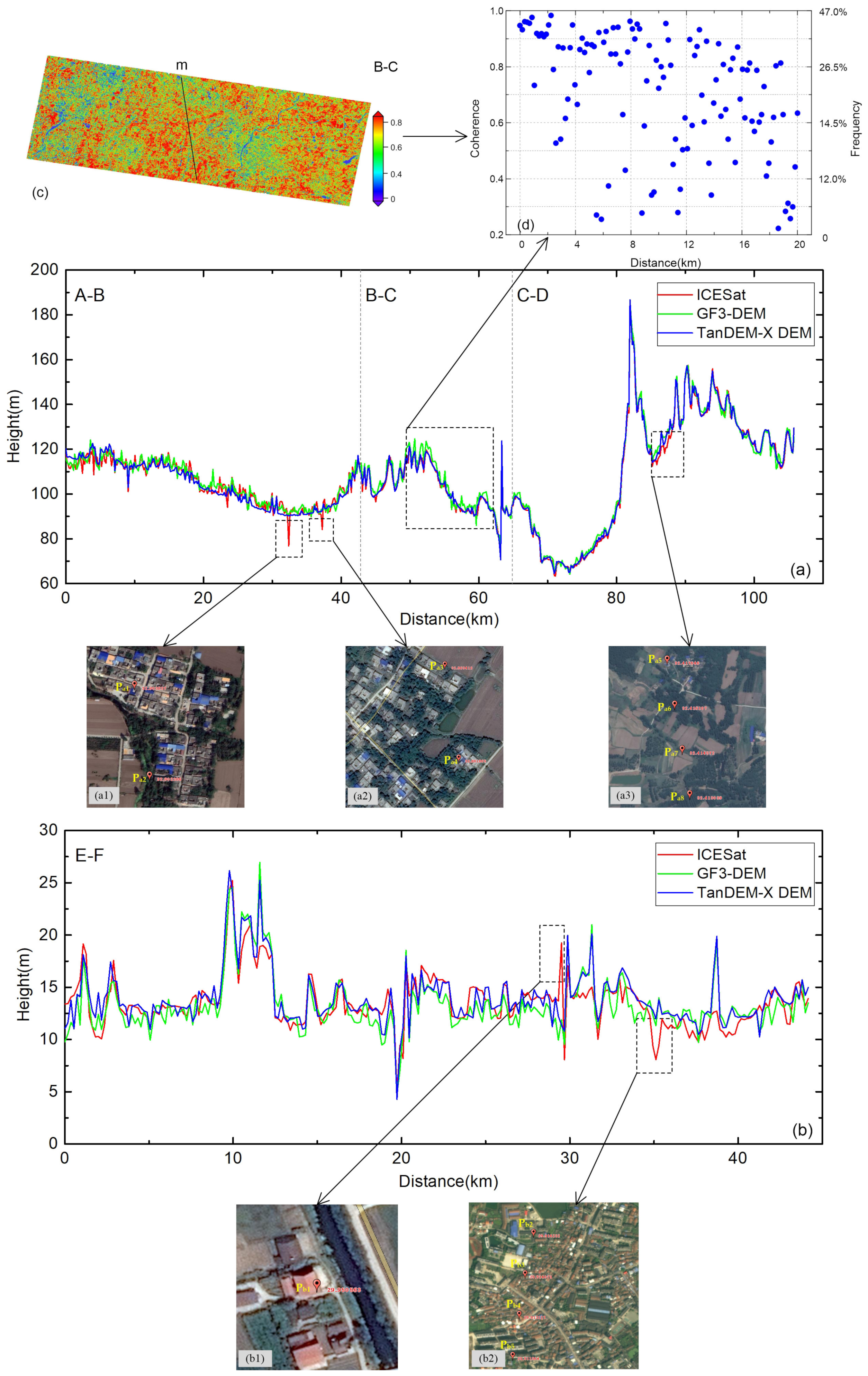 Remotesensing 14 03089 g006 550