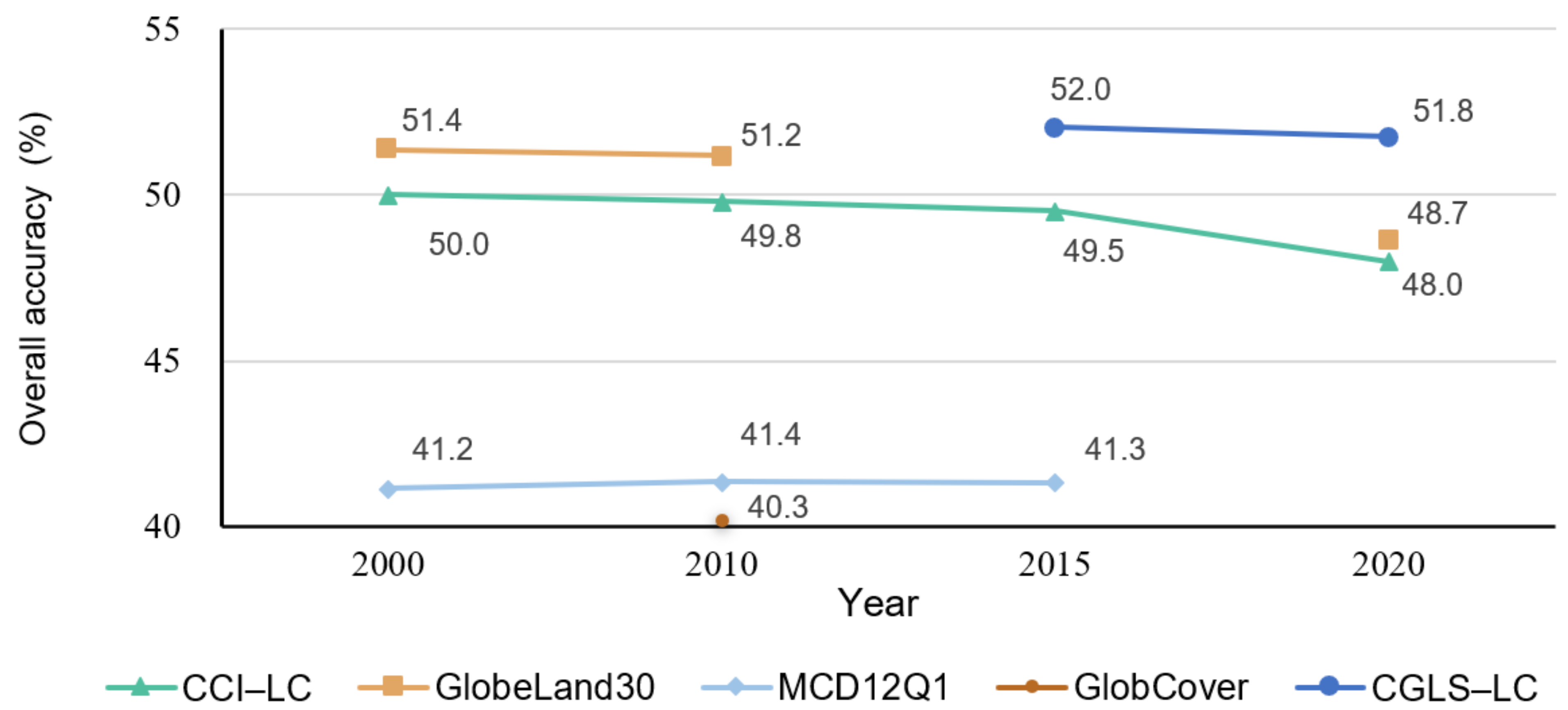 Remotesensing 14 03090 g005
