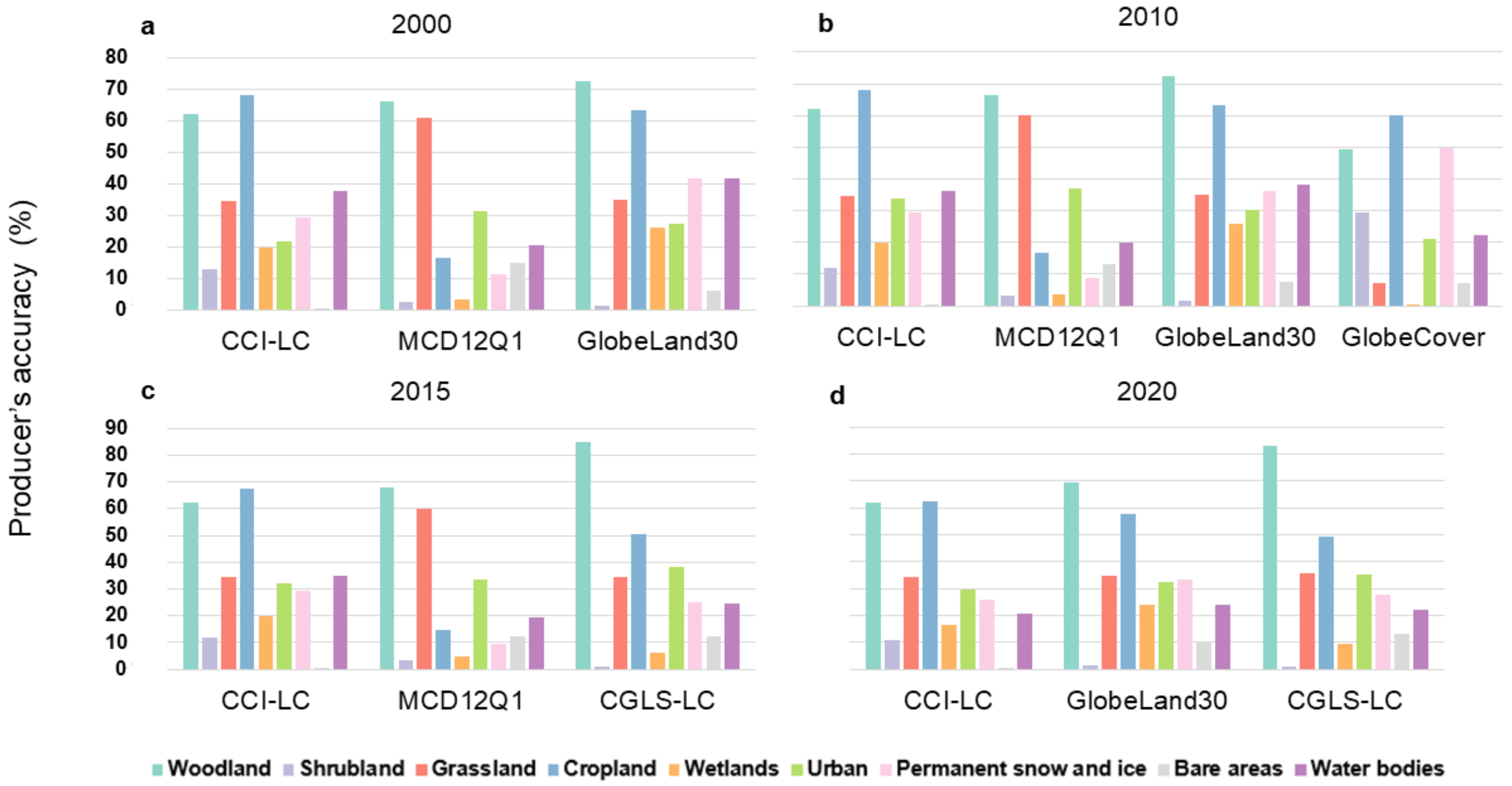 Remotesensing 14 03090 g007